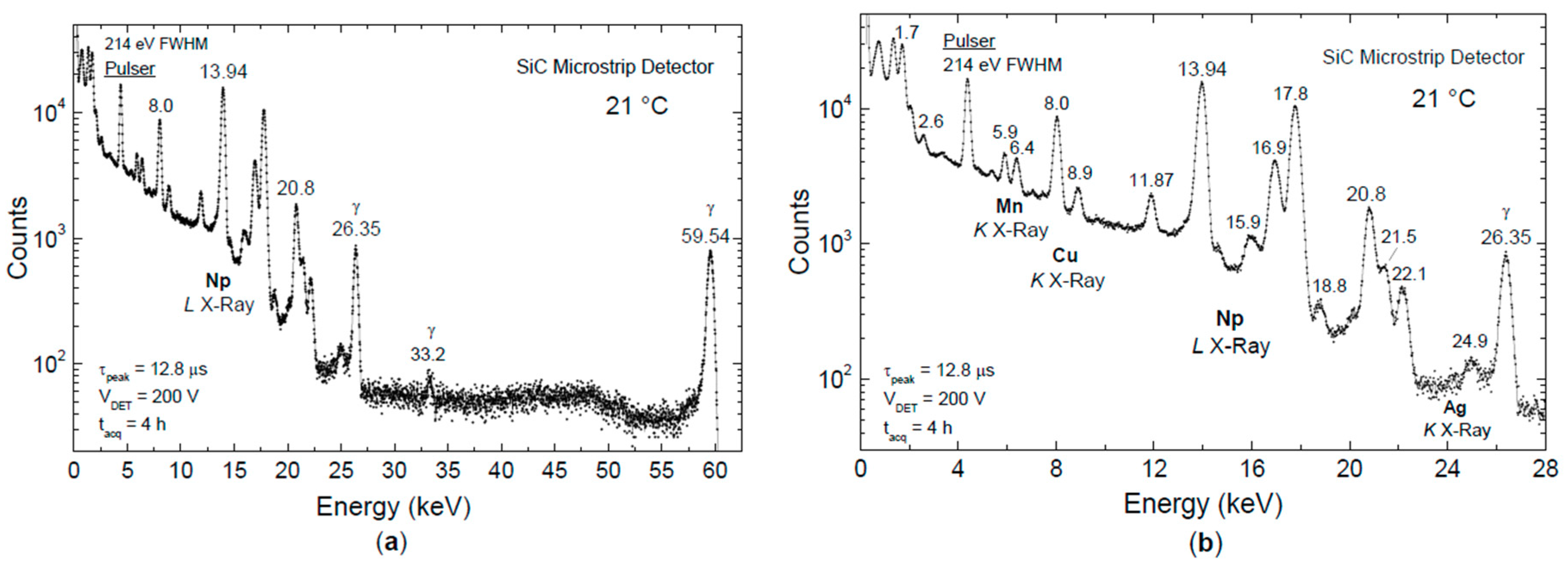 Micromachines 10 00835 g009