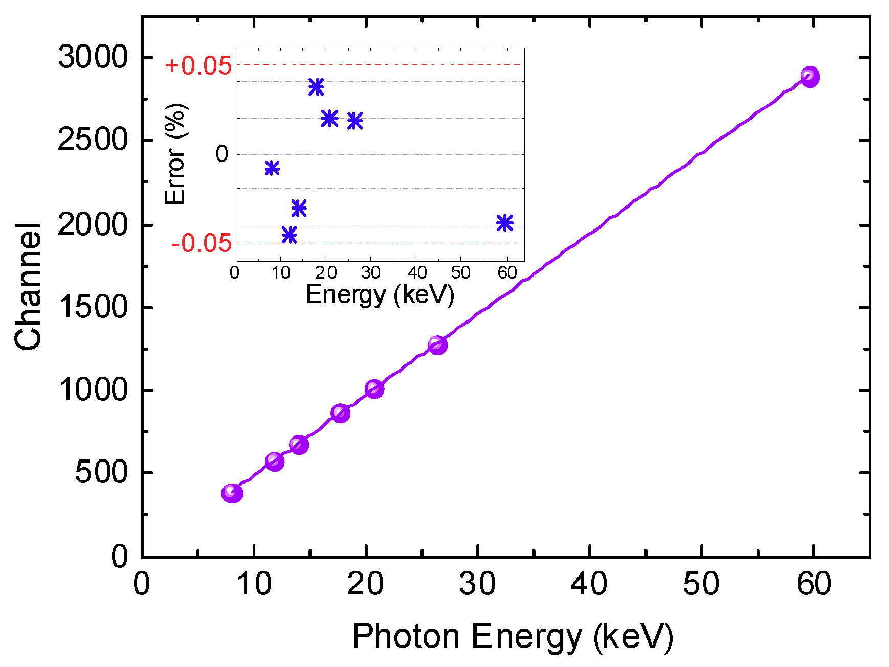Micromachines 10 00835 g010