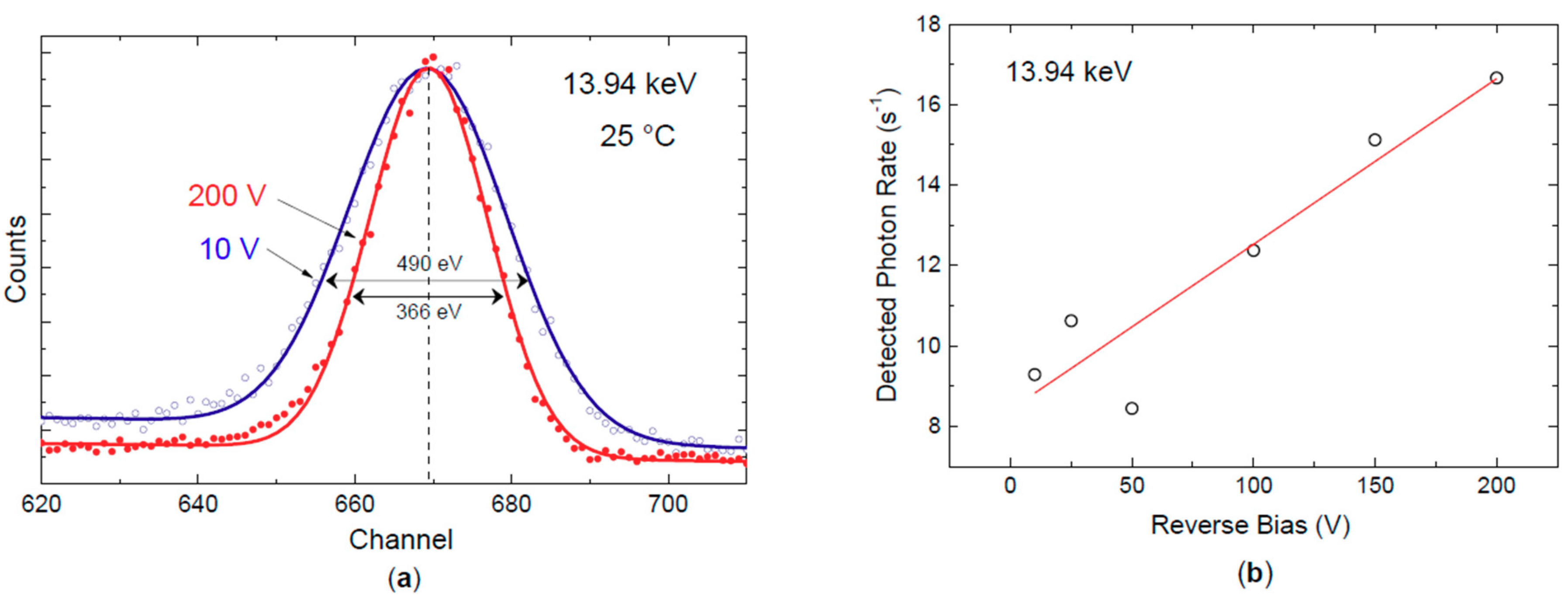 Micromachines 10 00835 g012