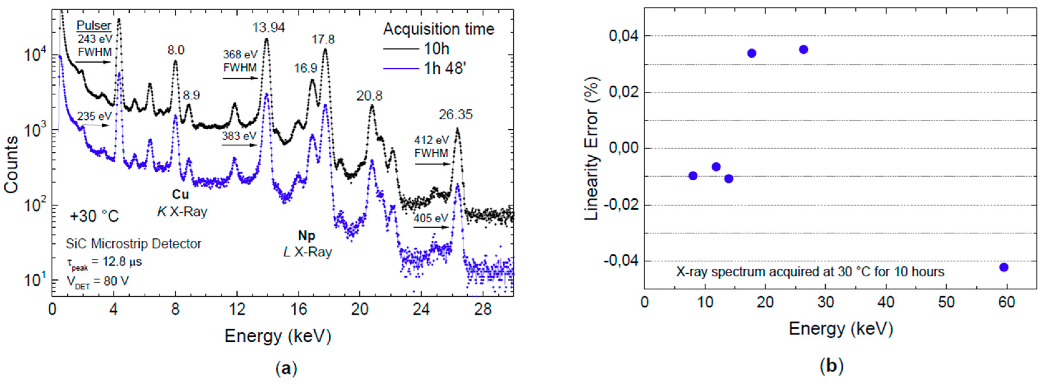 Micromachines 10 00835 g013