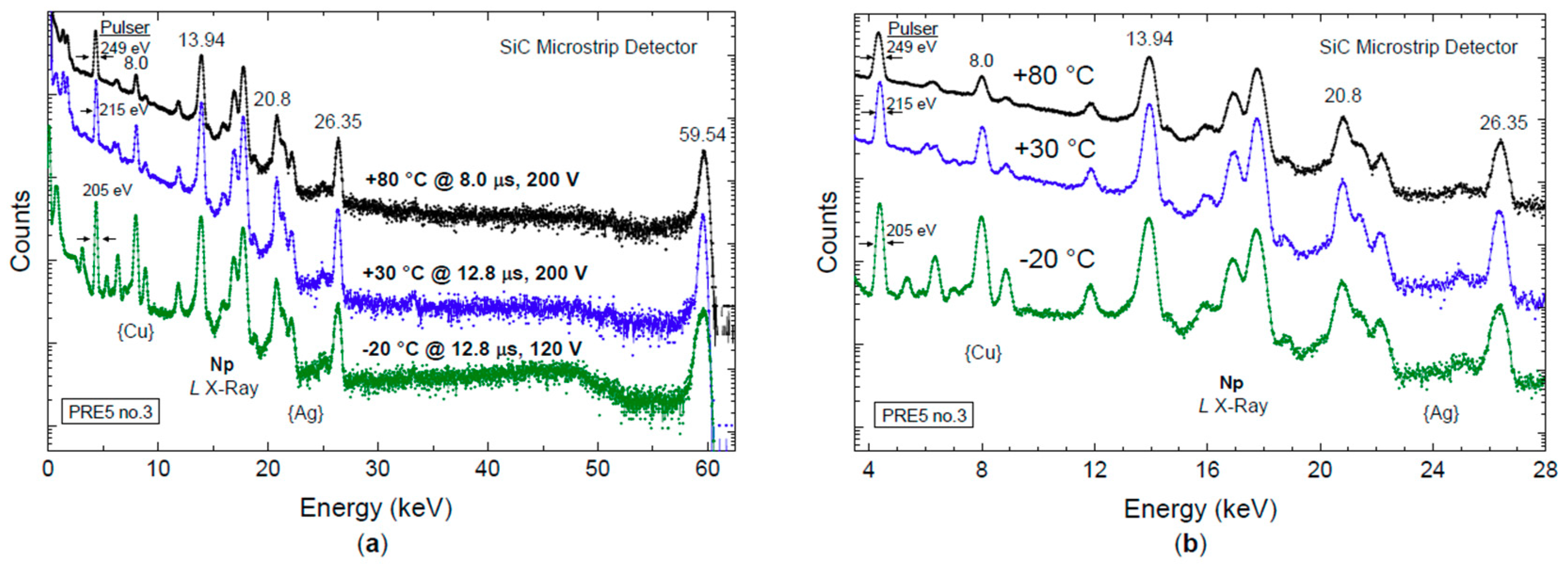 Micromachines 10 00835 g014