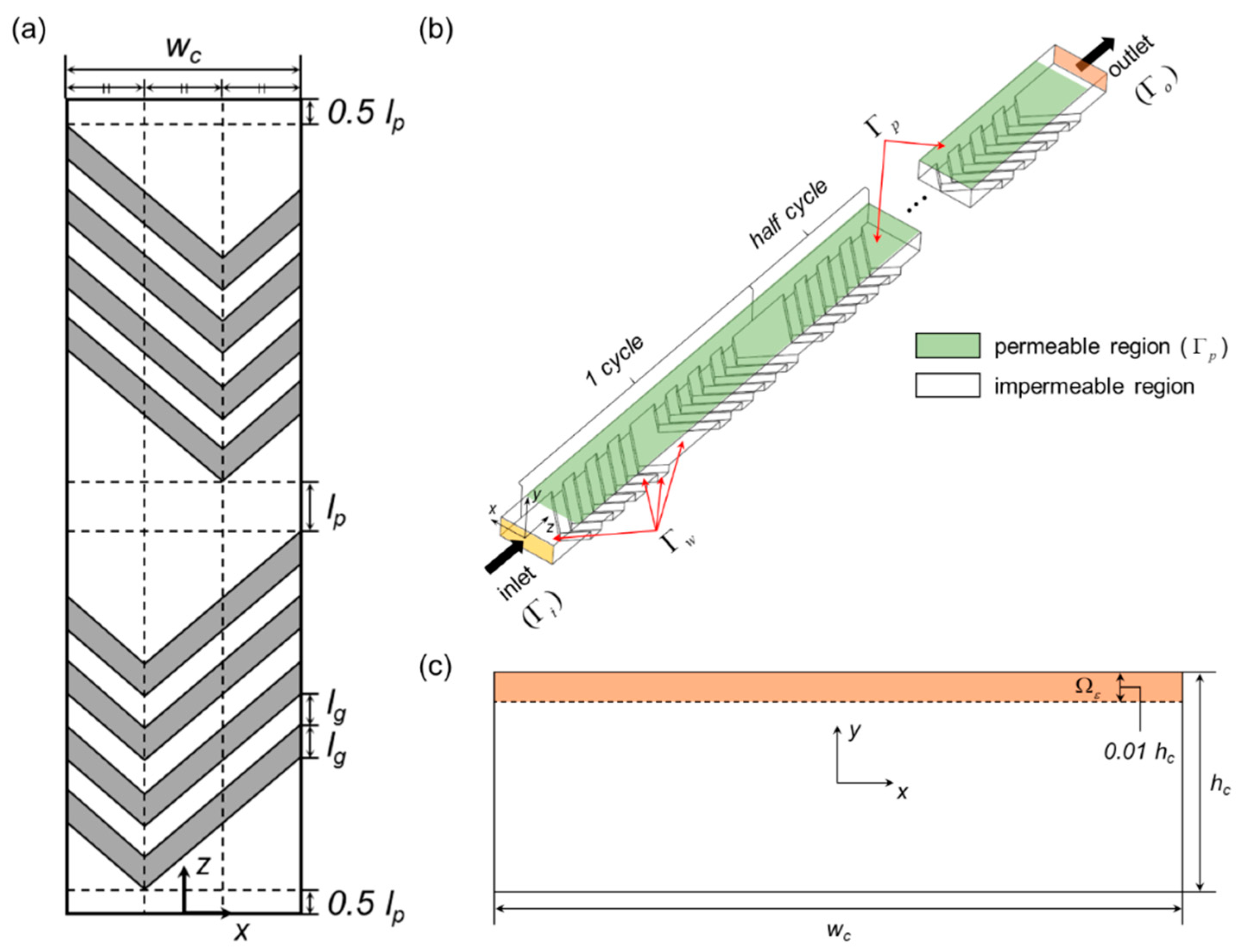 Micromachines 10 00836 g001