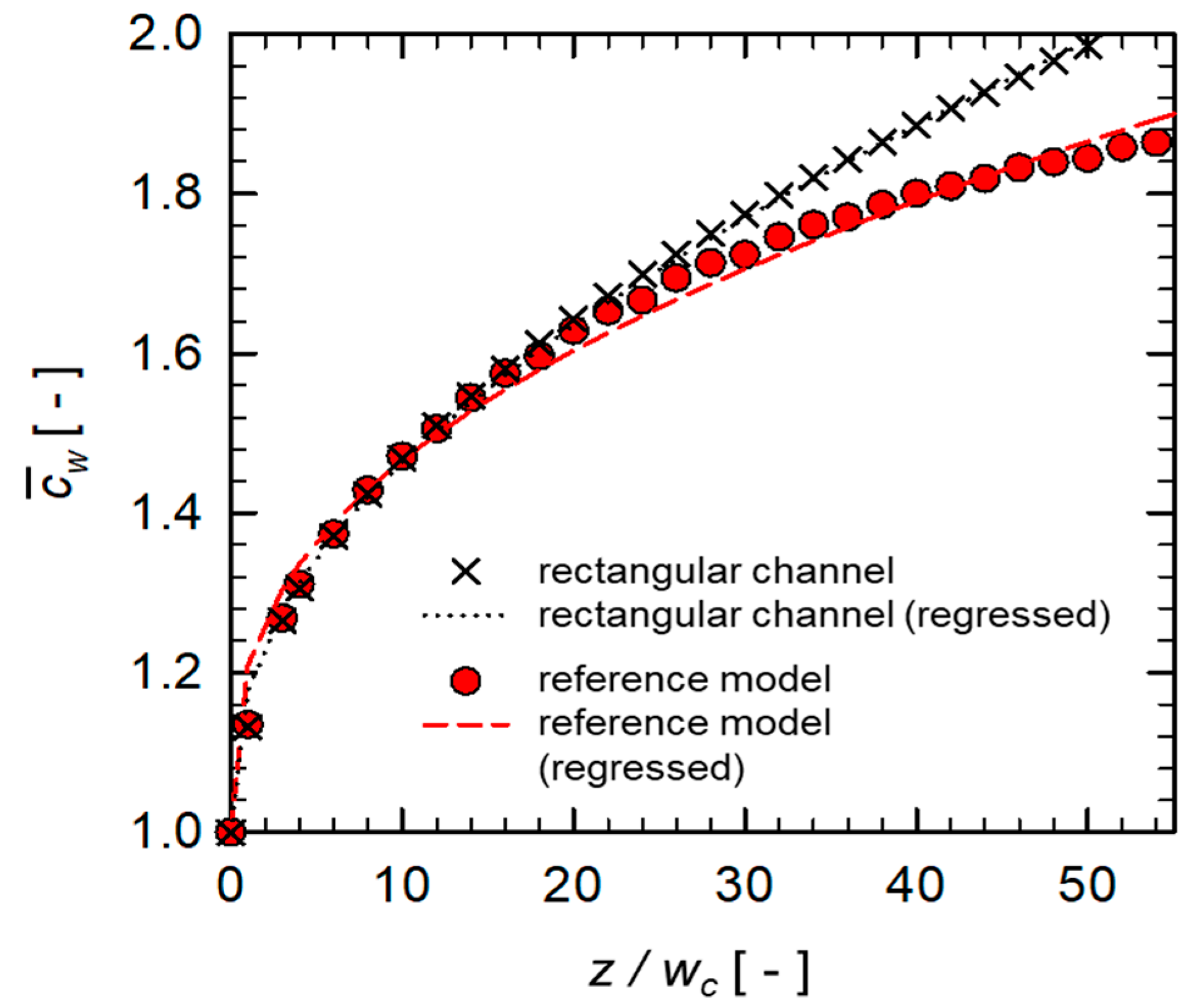 Micromachines 10 00836 g005