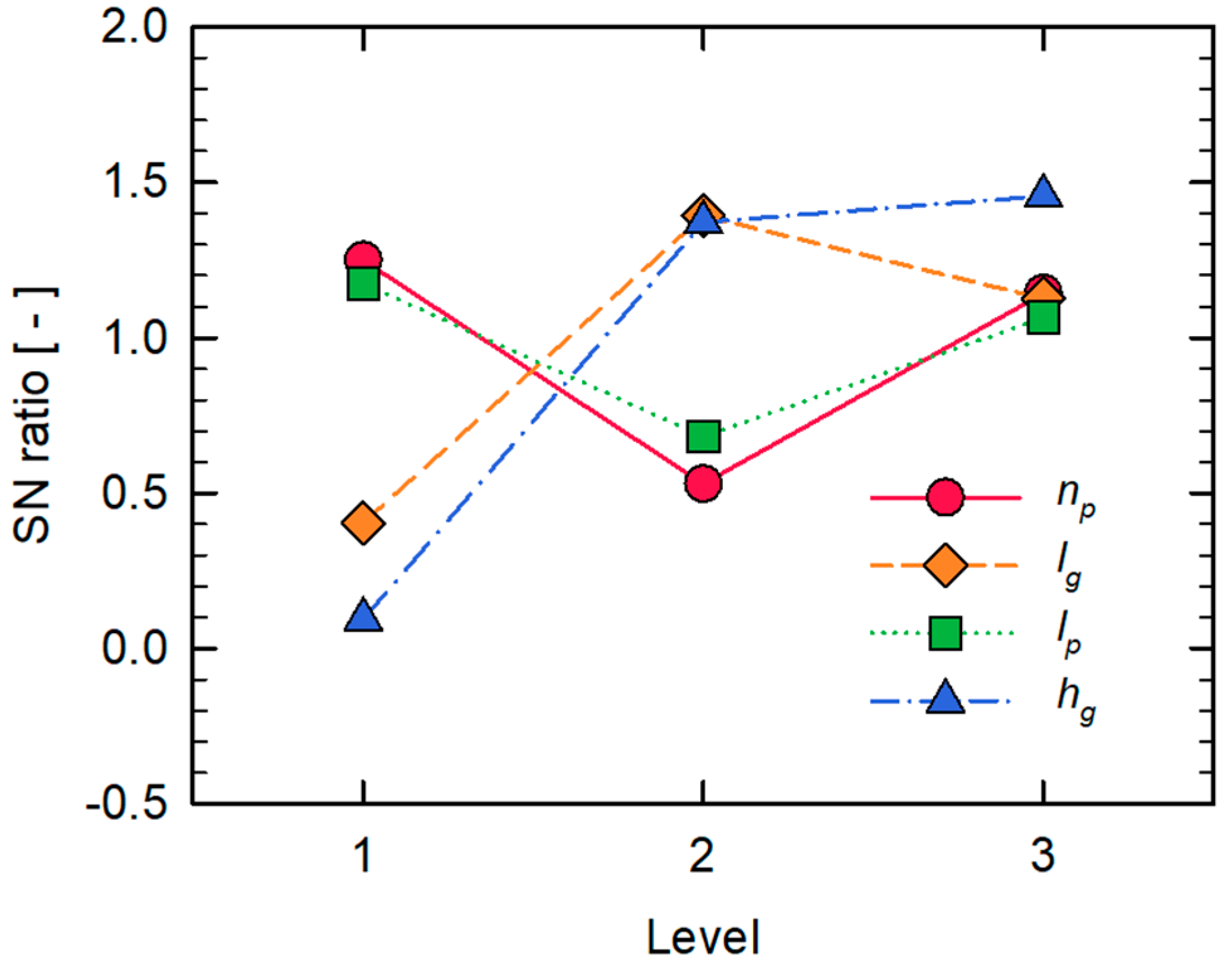 Micromachines 10 00836 g007