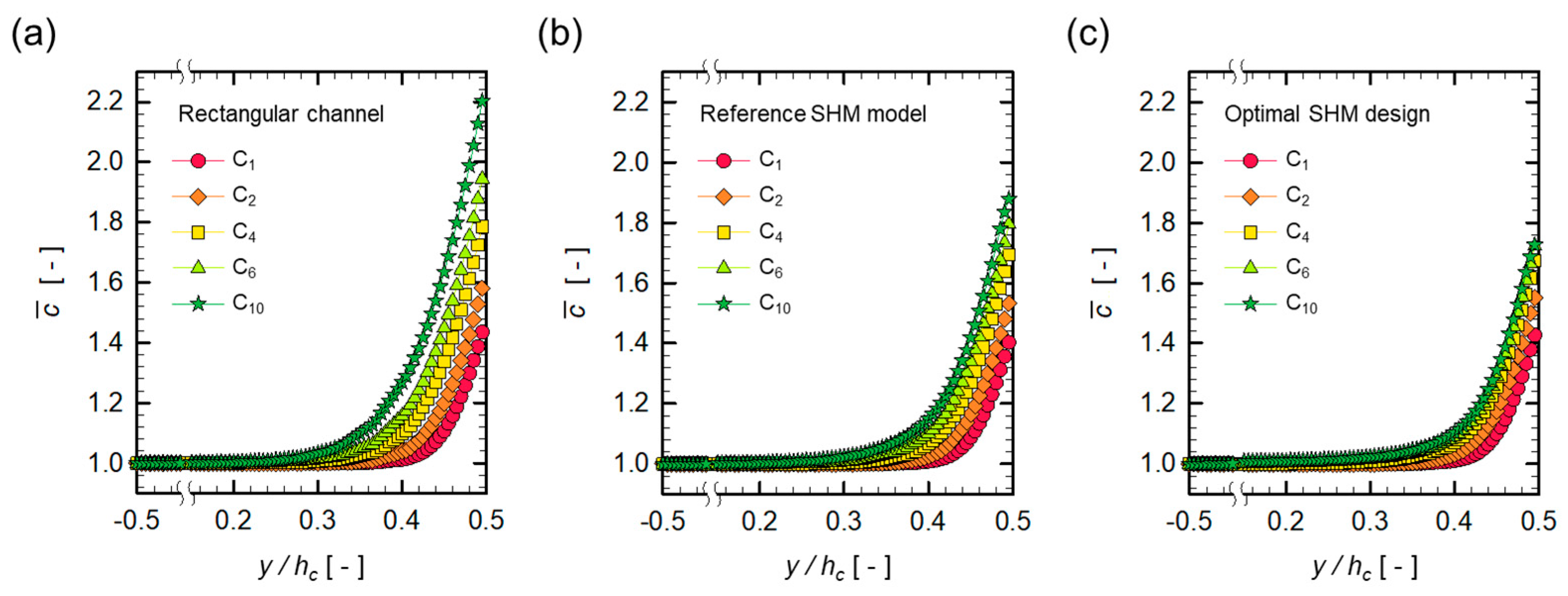 Micromachines 10 00836 g009