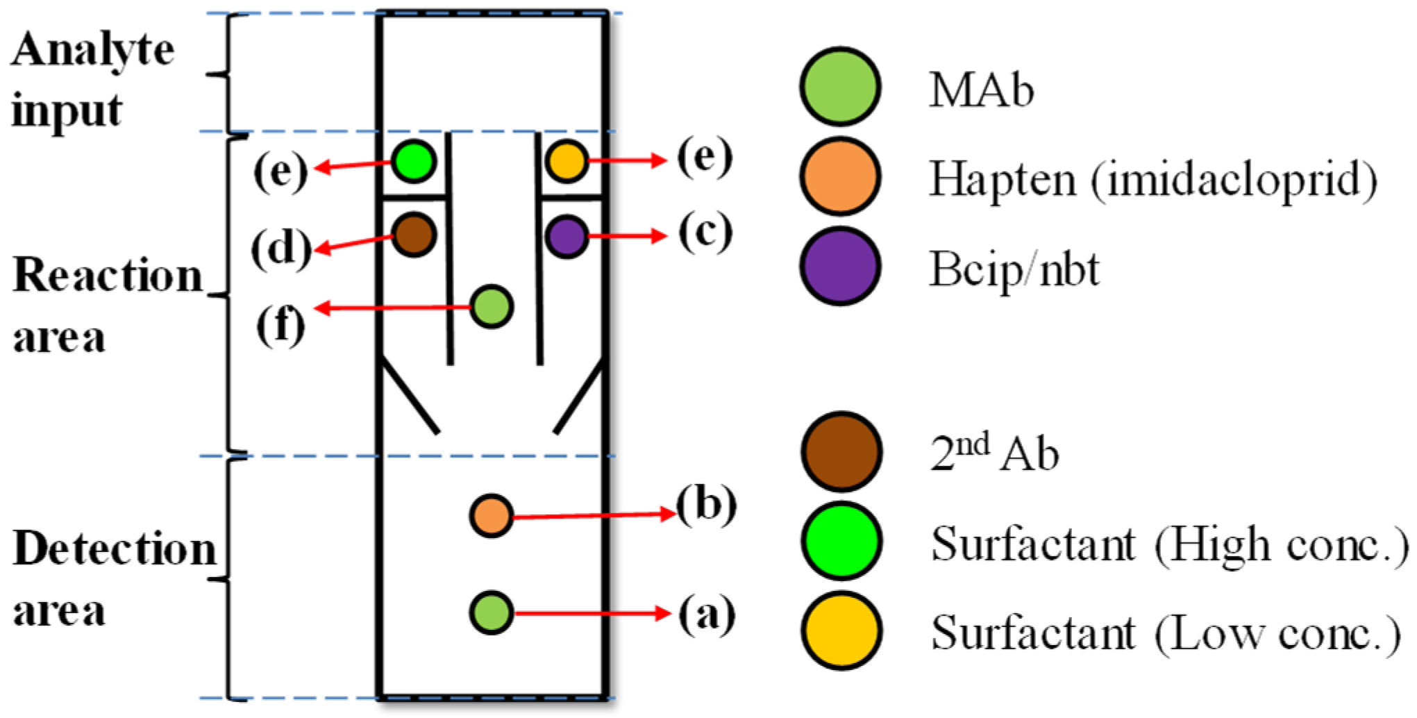 Micromachines 10 00837 g001