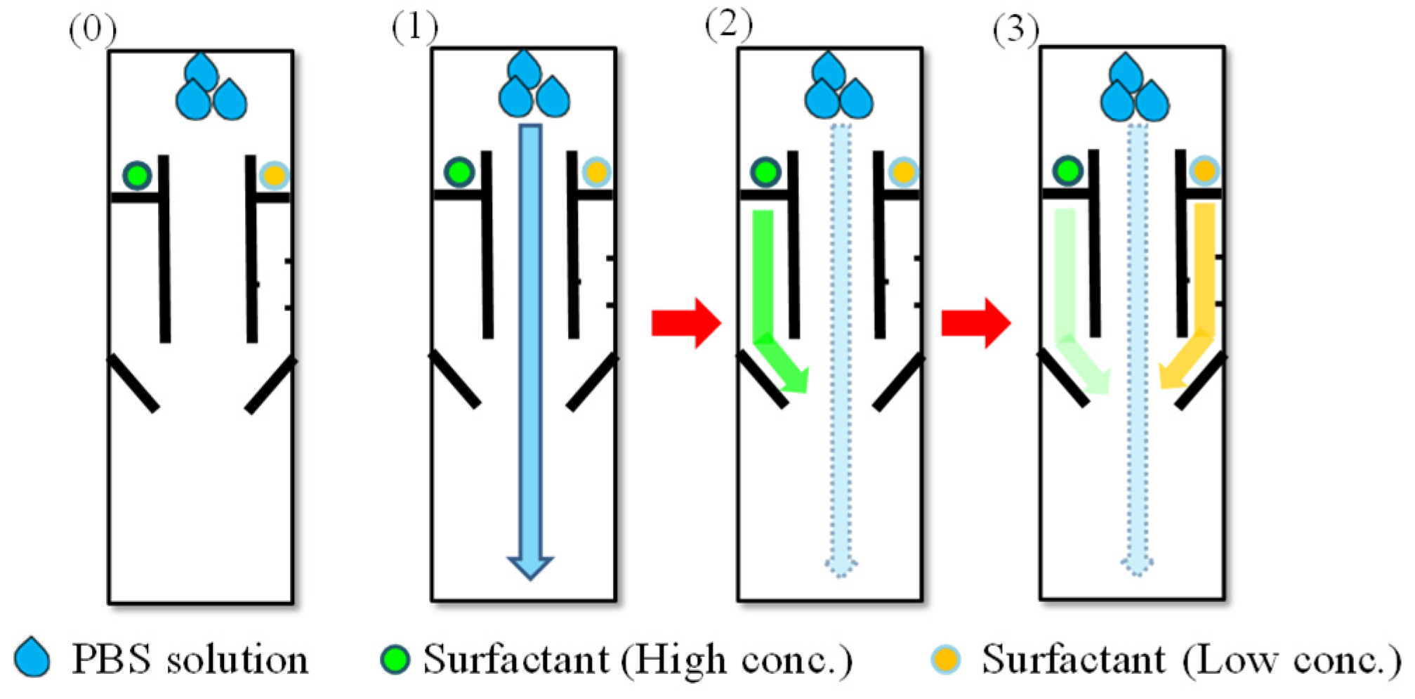 Micromachines 10 00837 g002