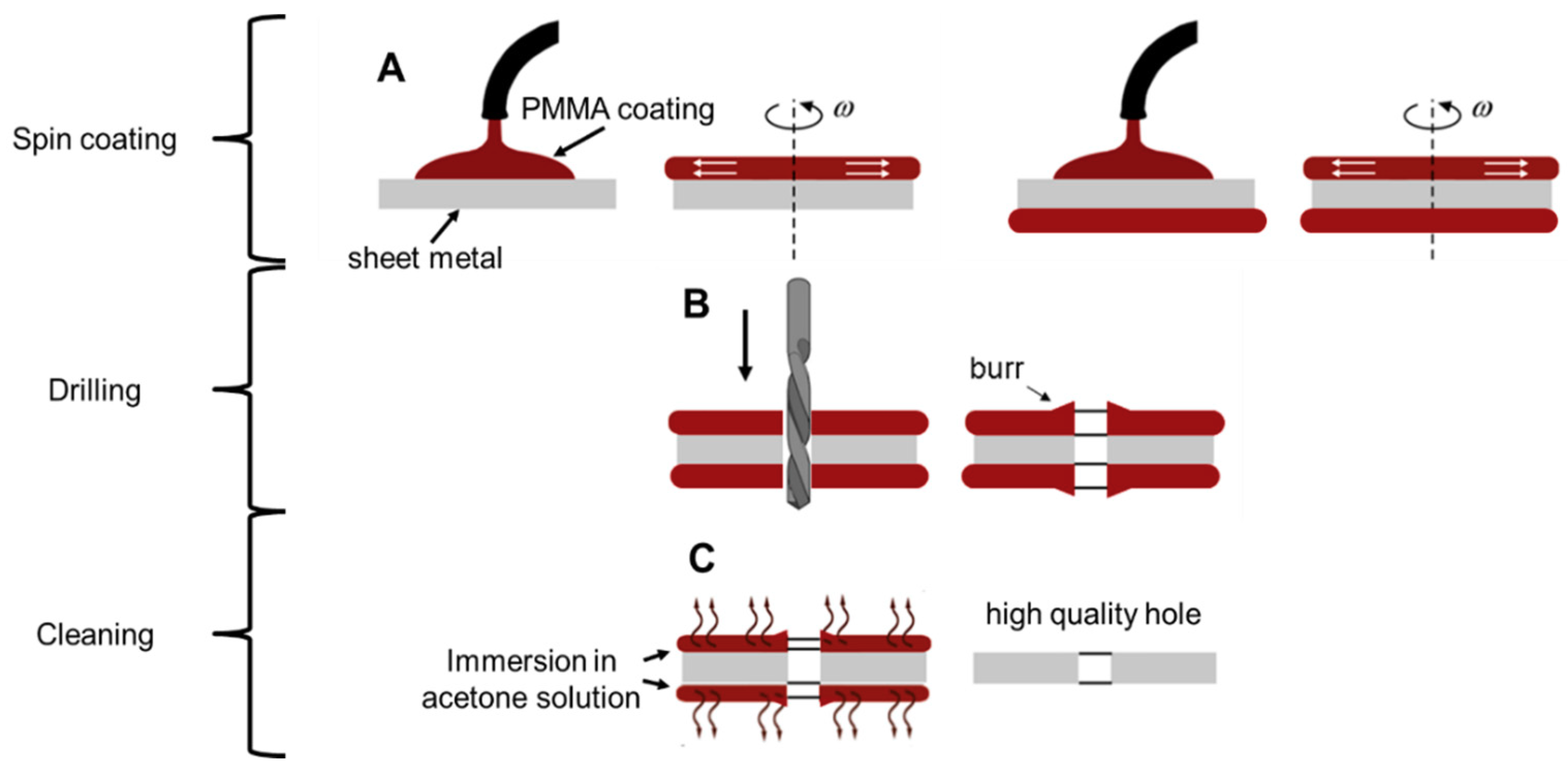 Micromachines 10 00838 g001