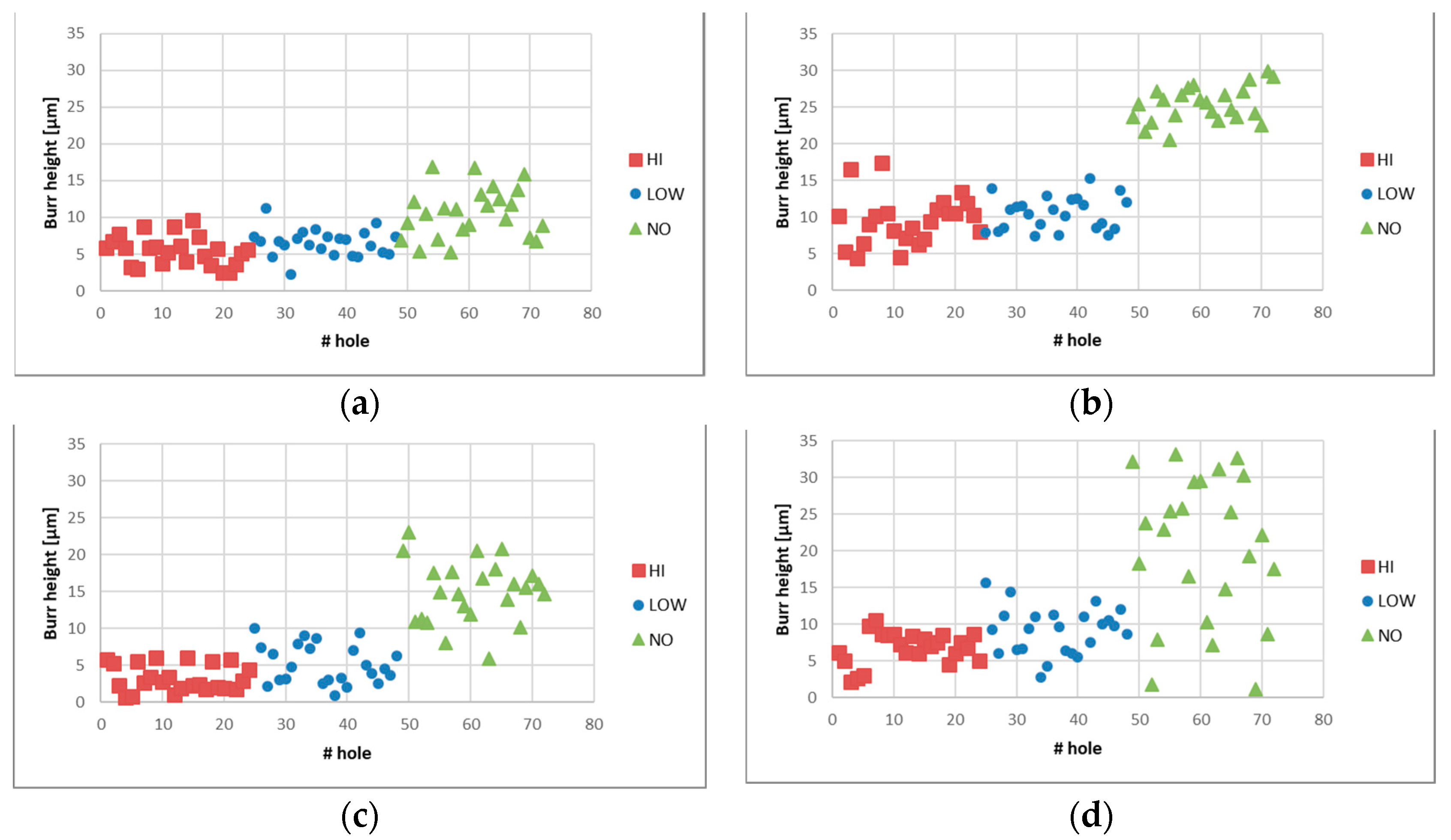 Micromachines 10 00838 g010