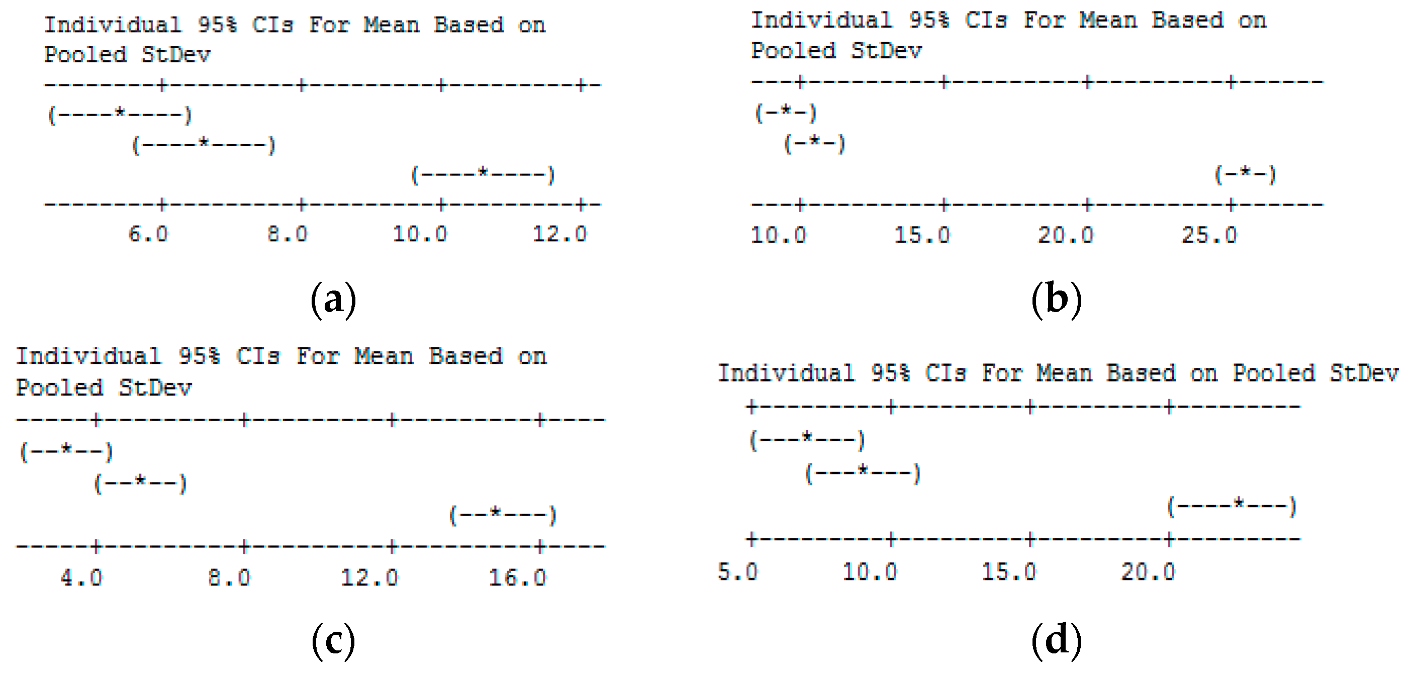 Micromachines 10 00838 g011