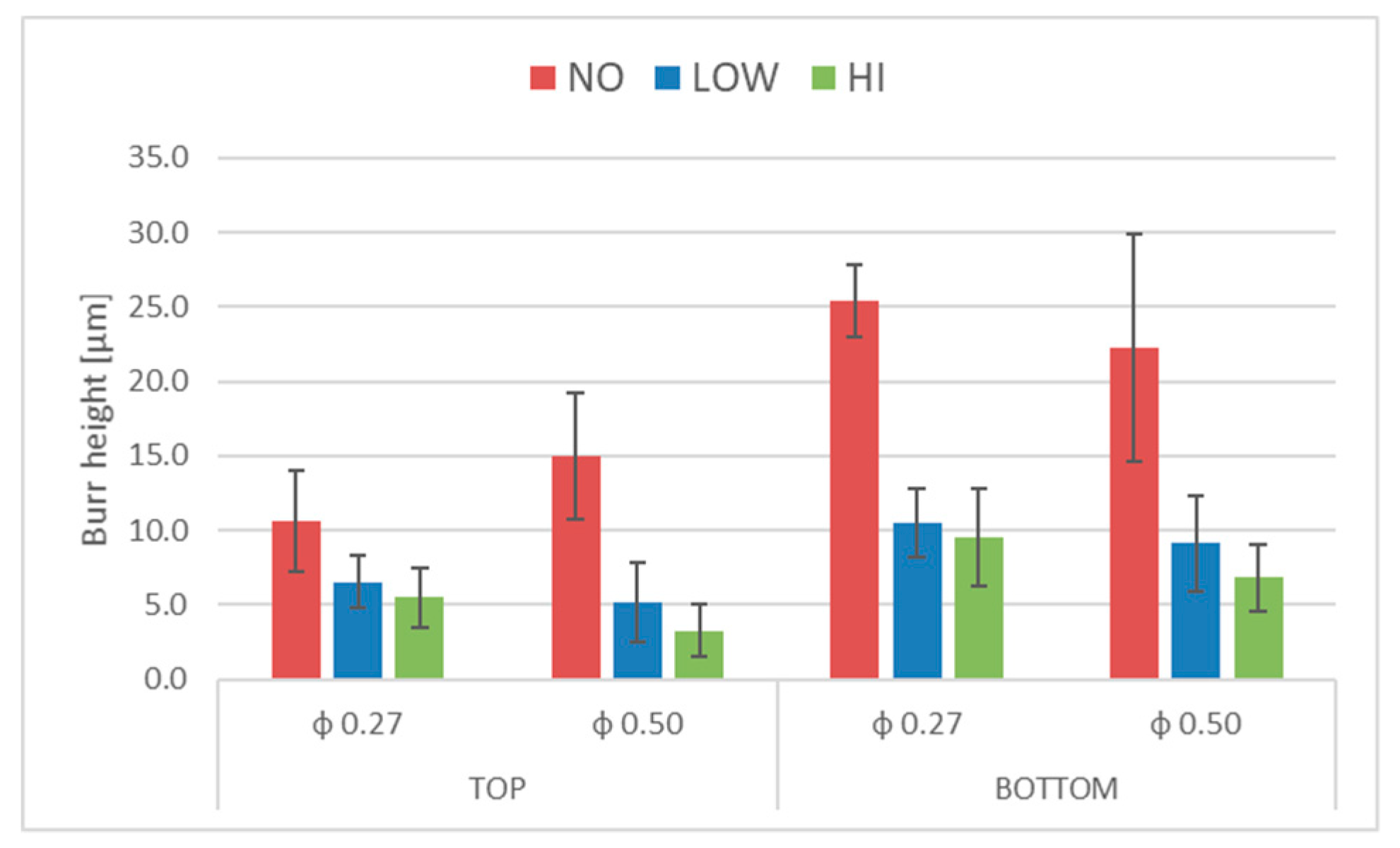 Micromachines 10 00838 g012