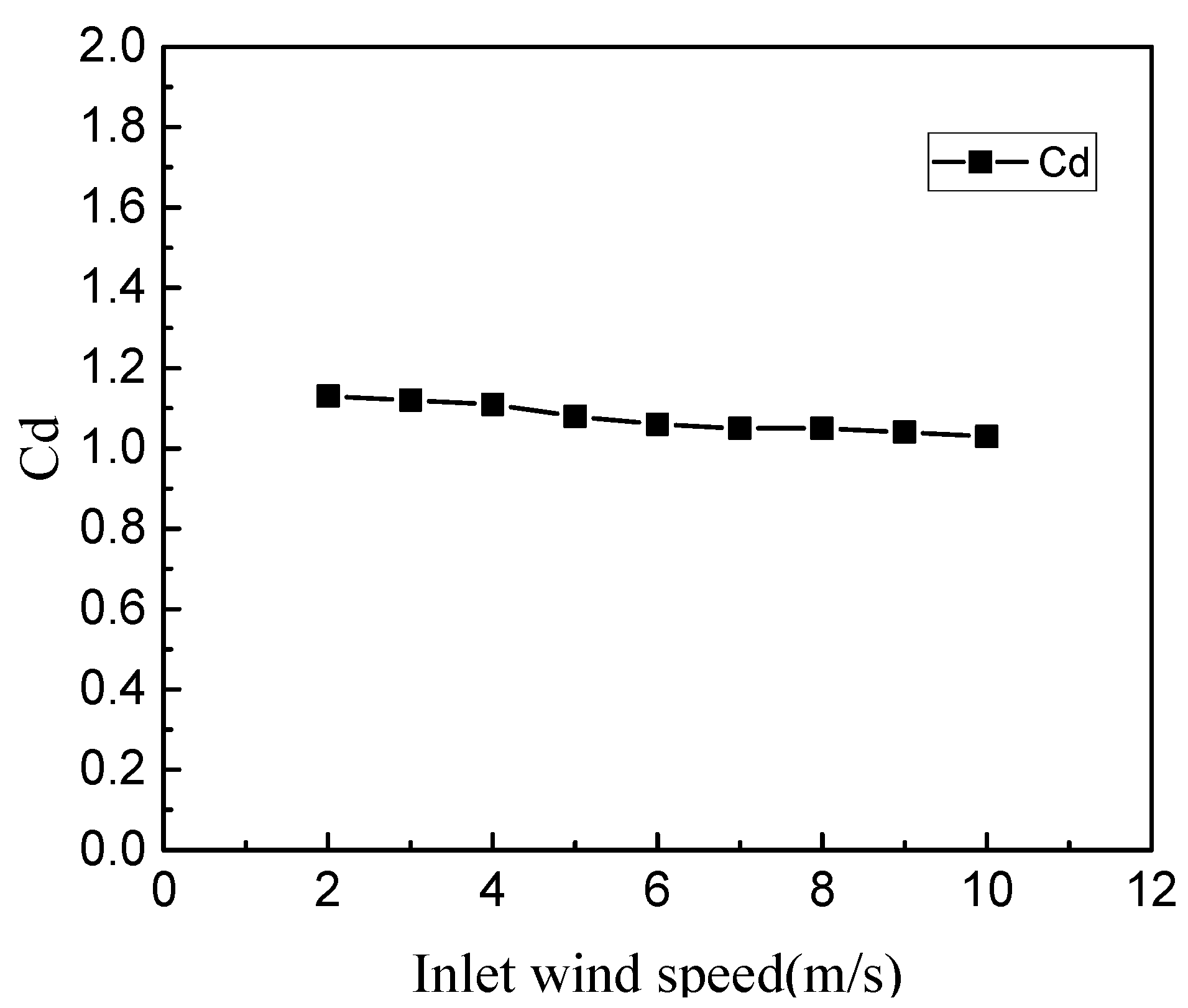 Micromachines 10 00842 g003