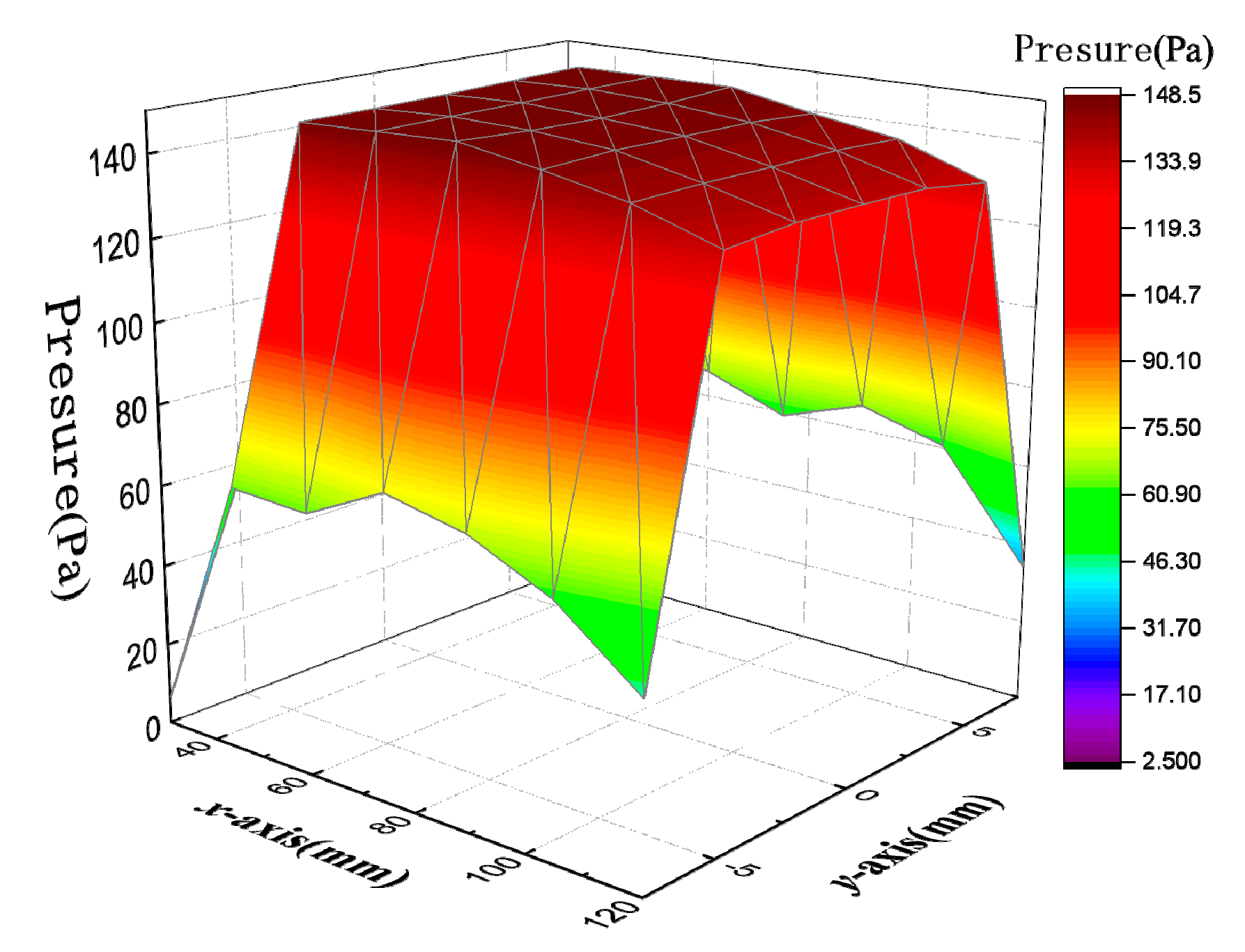 Micromachines 10 00842 g004