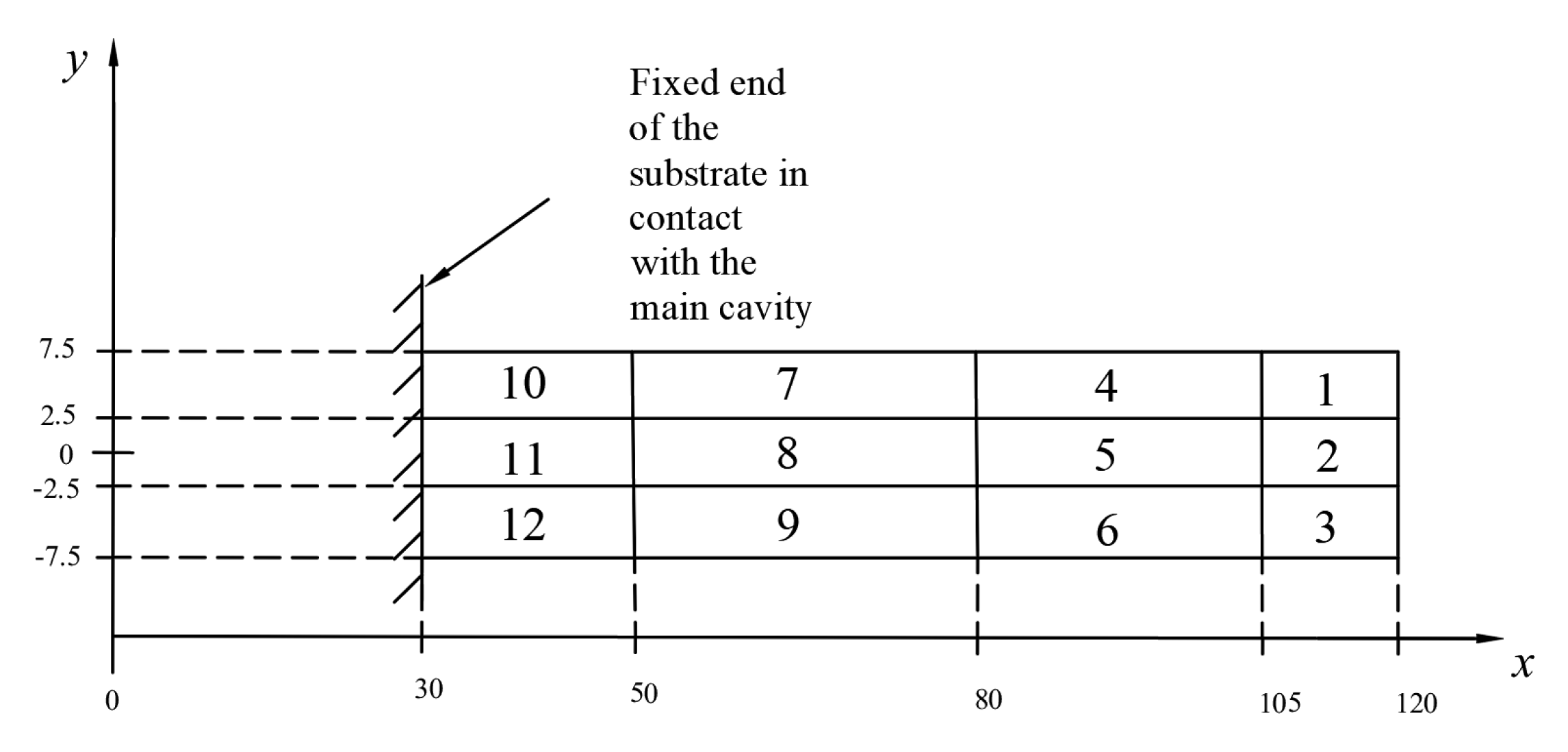Micromachines 10 00842 g005