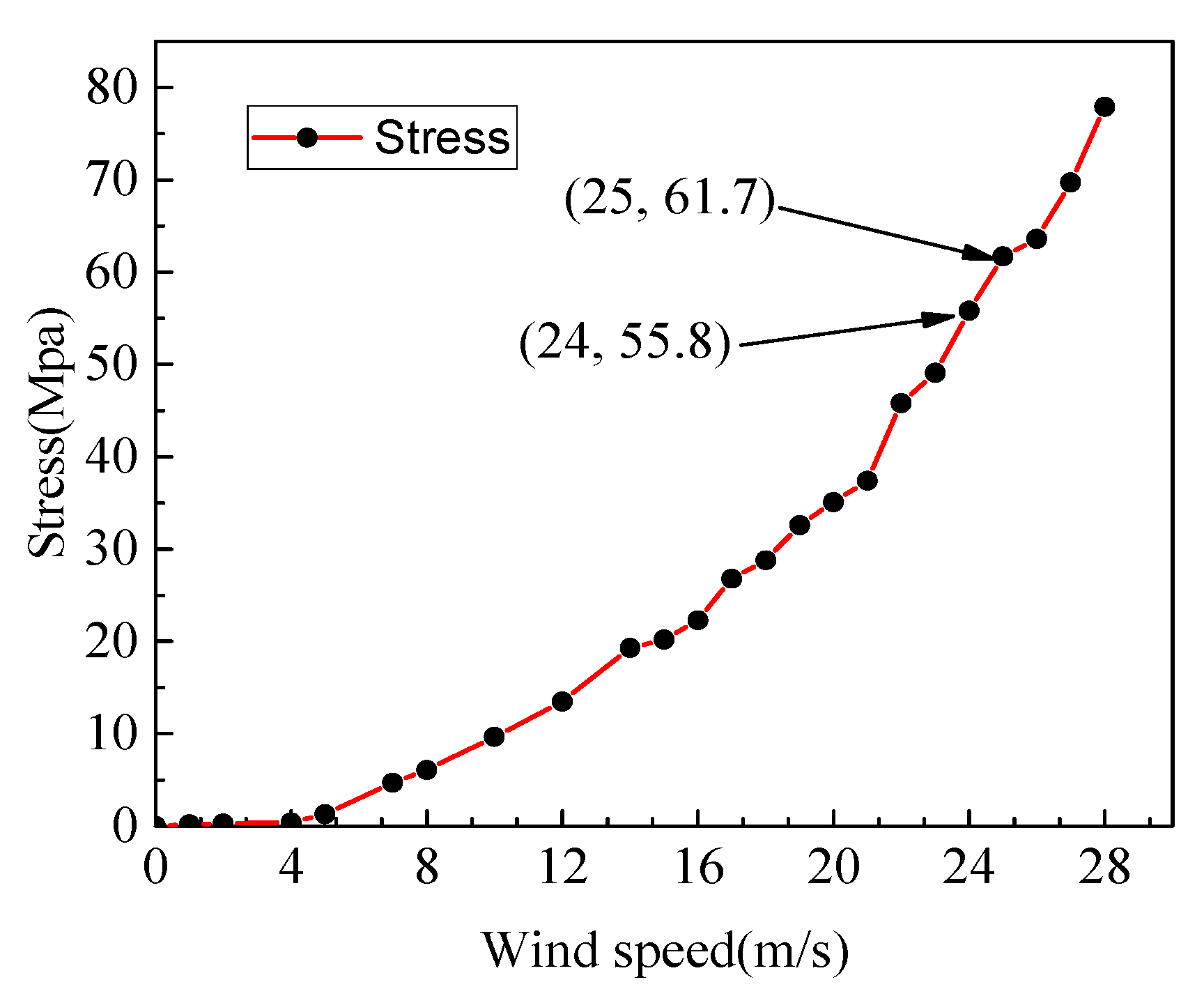Micromachines 10 00842 g006