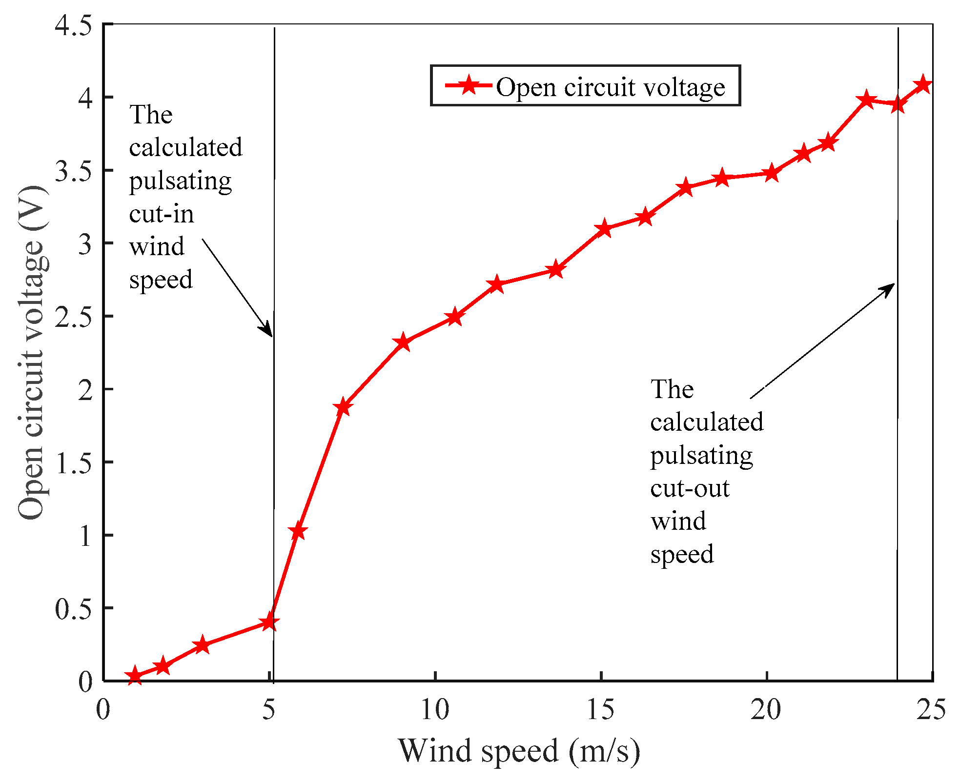 Micromachines 10 00842 g009