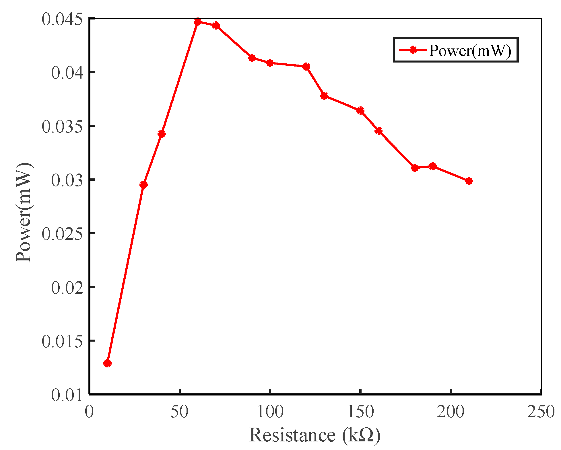 Micromachines 10 00842 g010