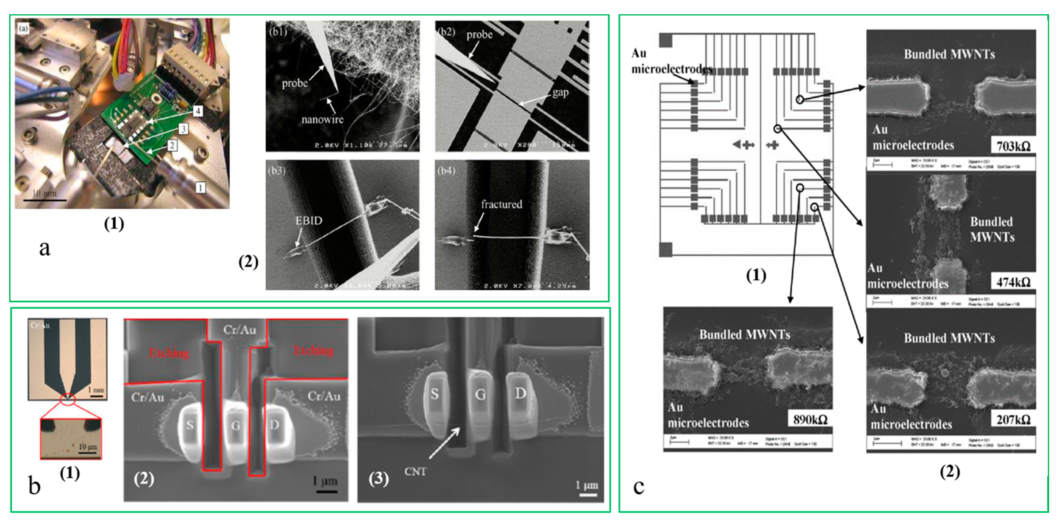 Micromachines 10 00843 g001