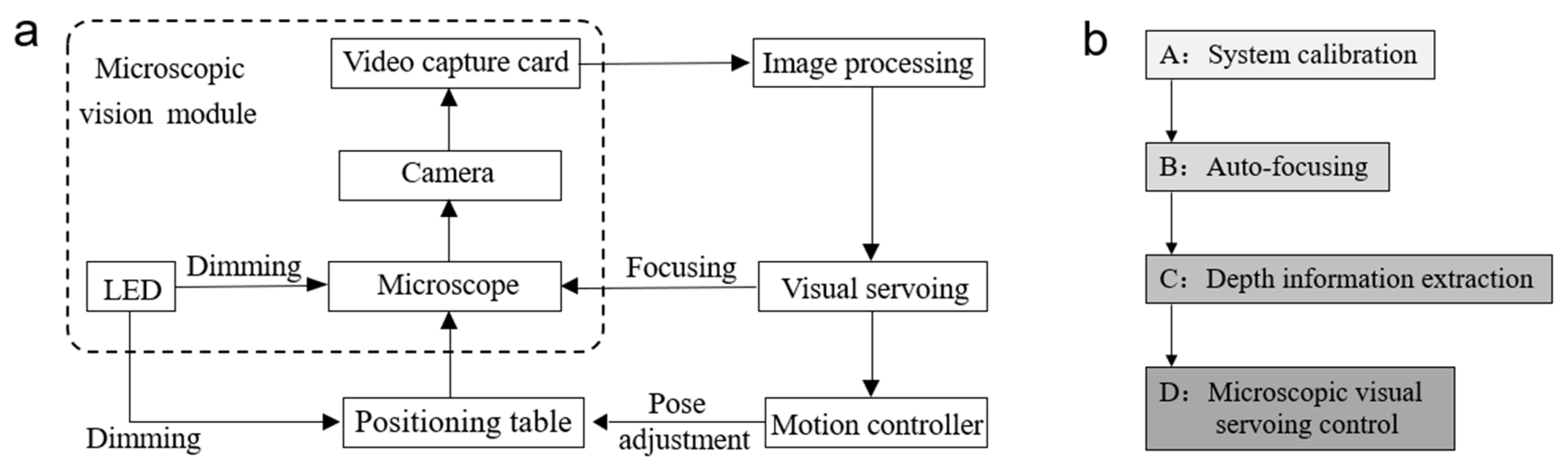 Micromachines 10 00843 g003