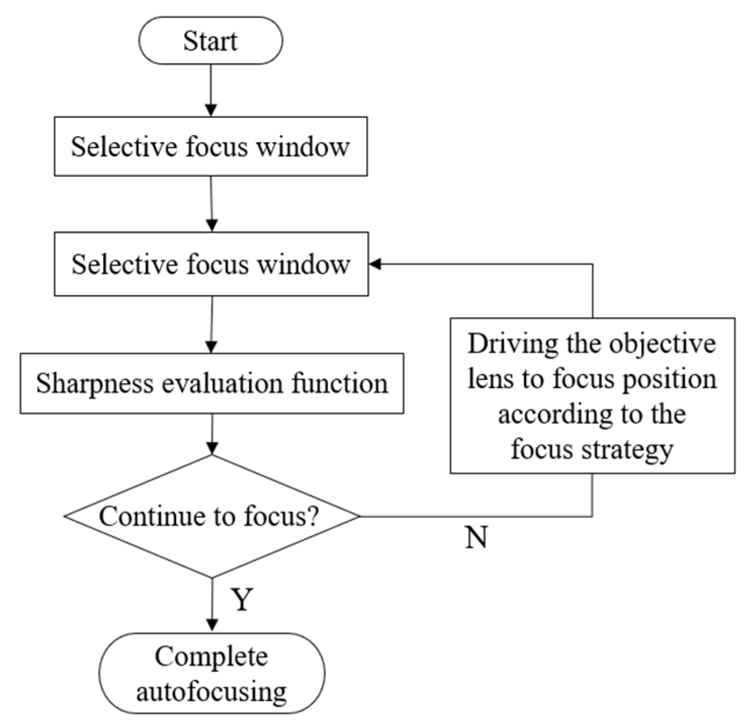 Micromachines 10 00843 g005