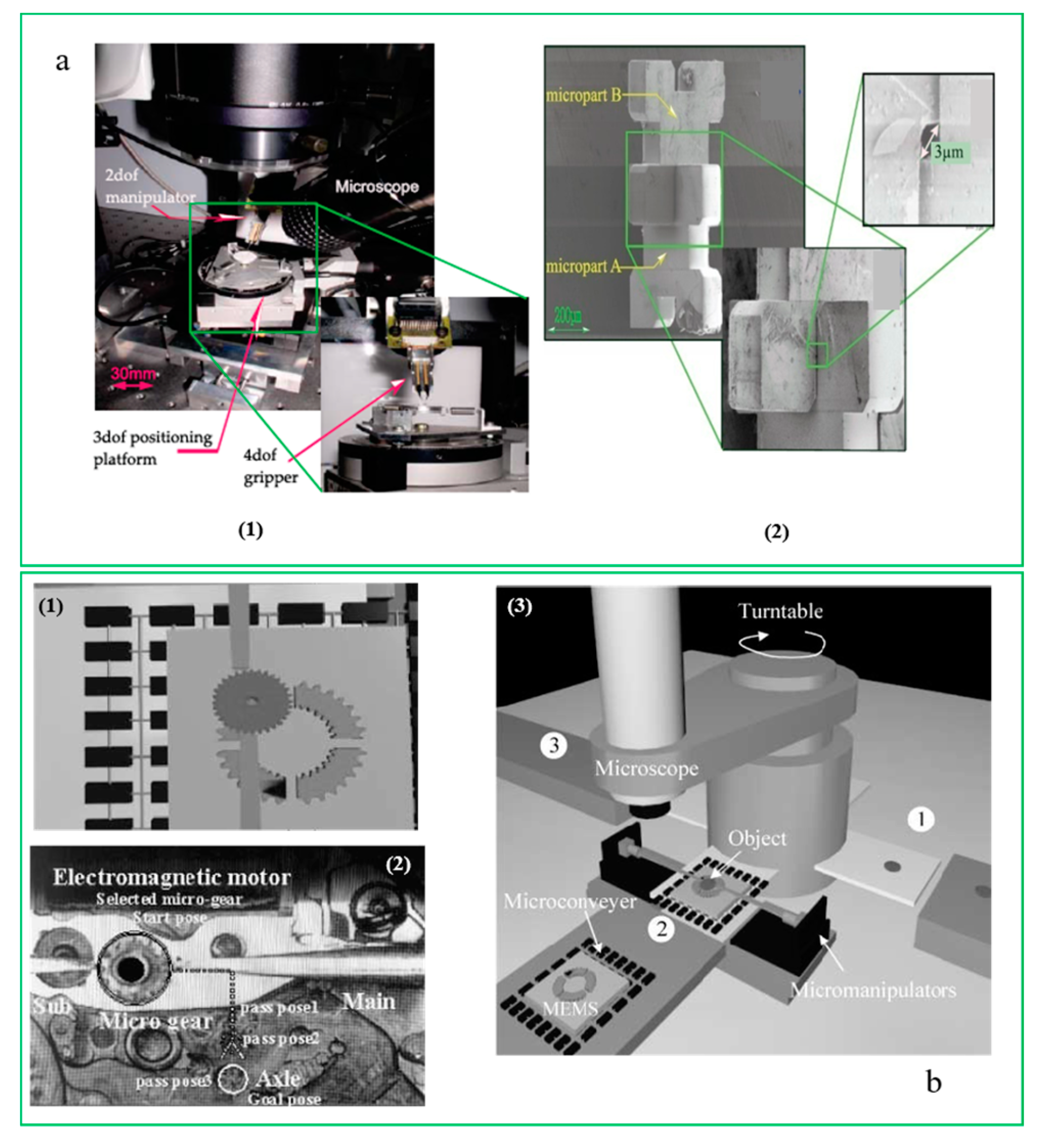 Micromachines 10 00843 g006