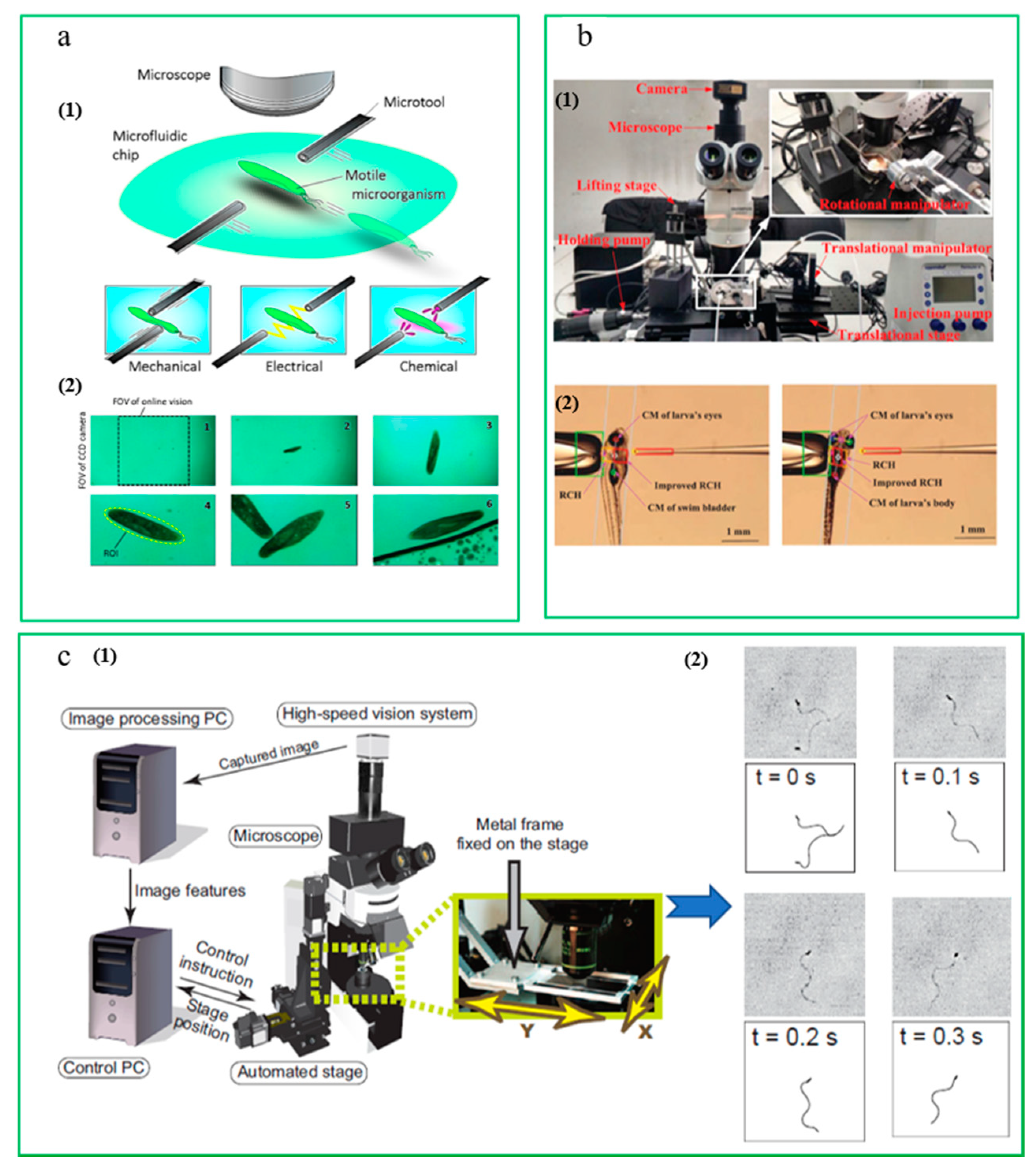 Micromachines 10 00843 g007