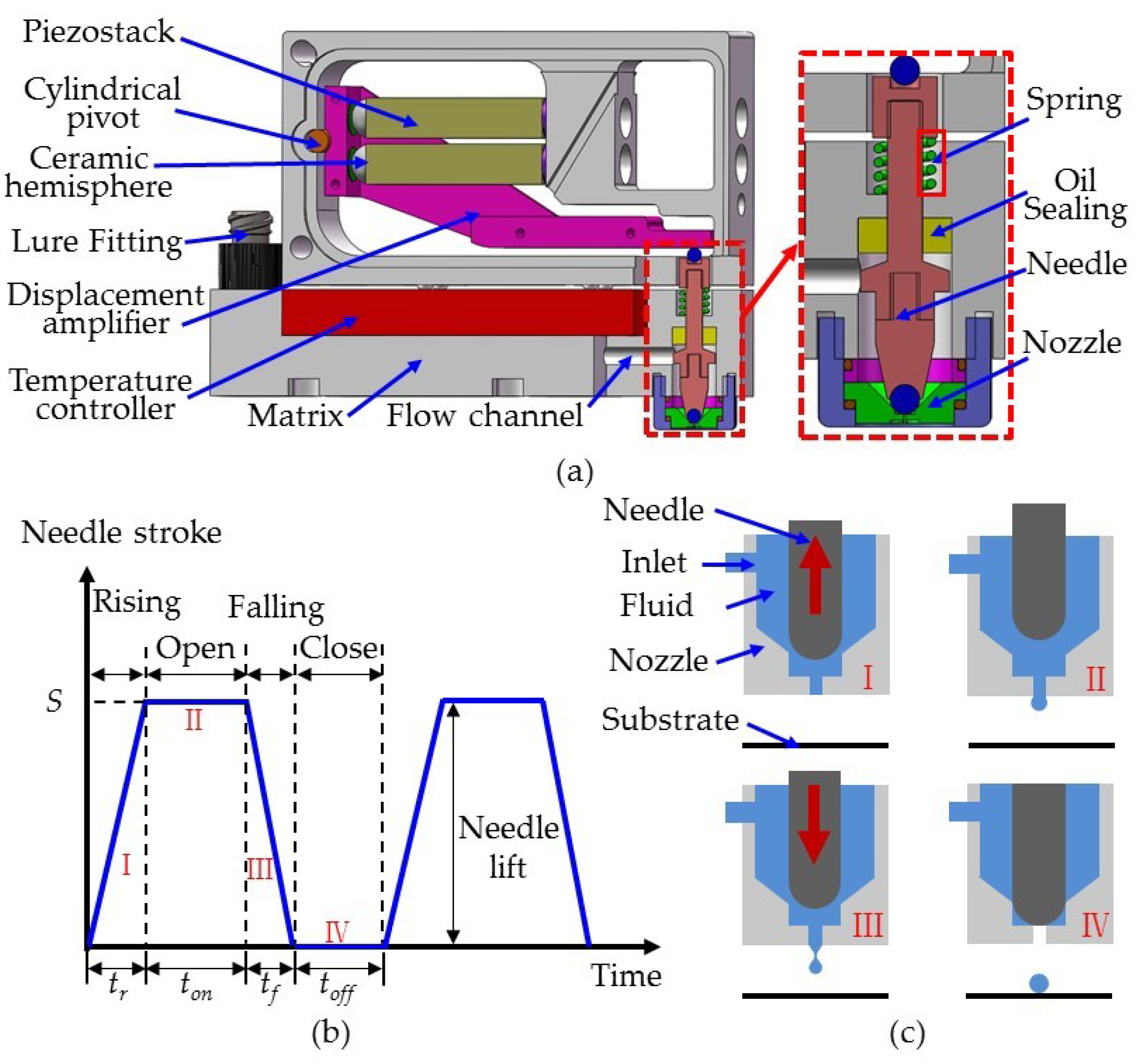 Micromachines 10 00850 g001