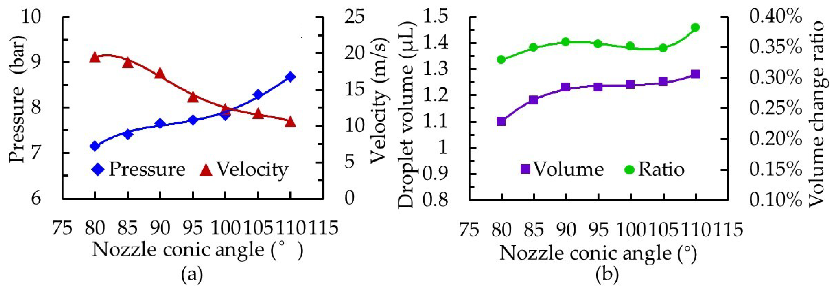 Micromachines 10 00850 g007