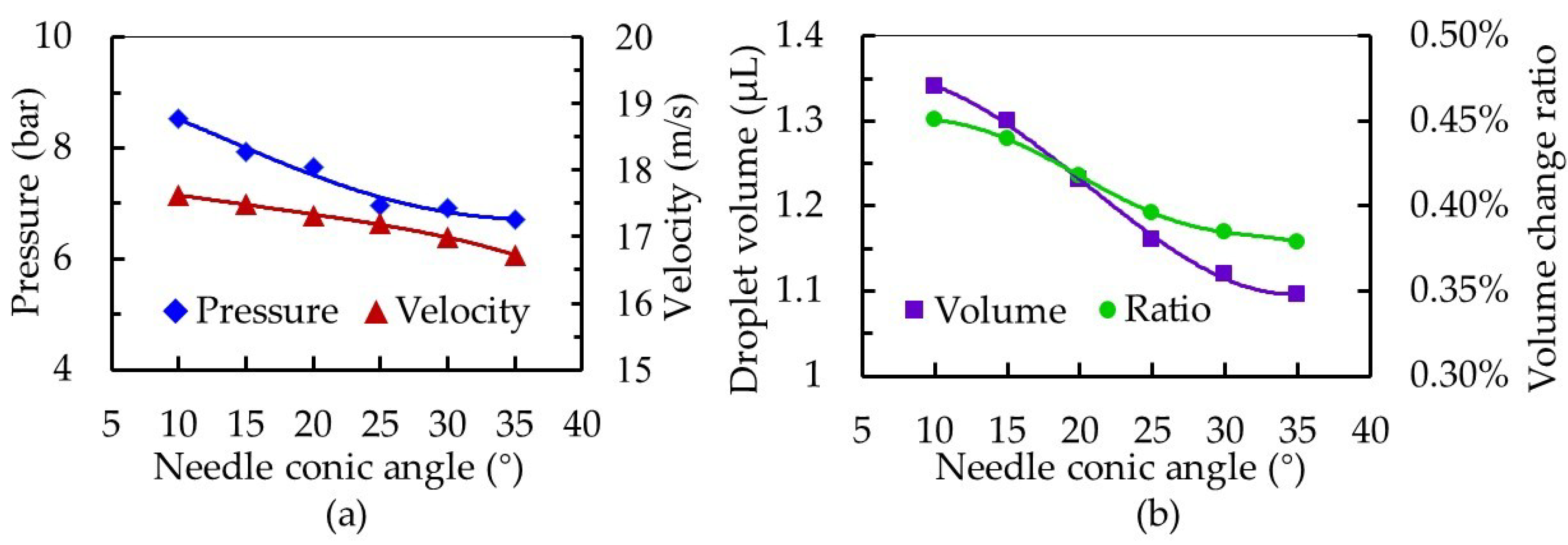Micromachines 10 00850 g008