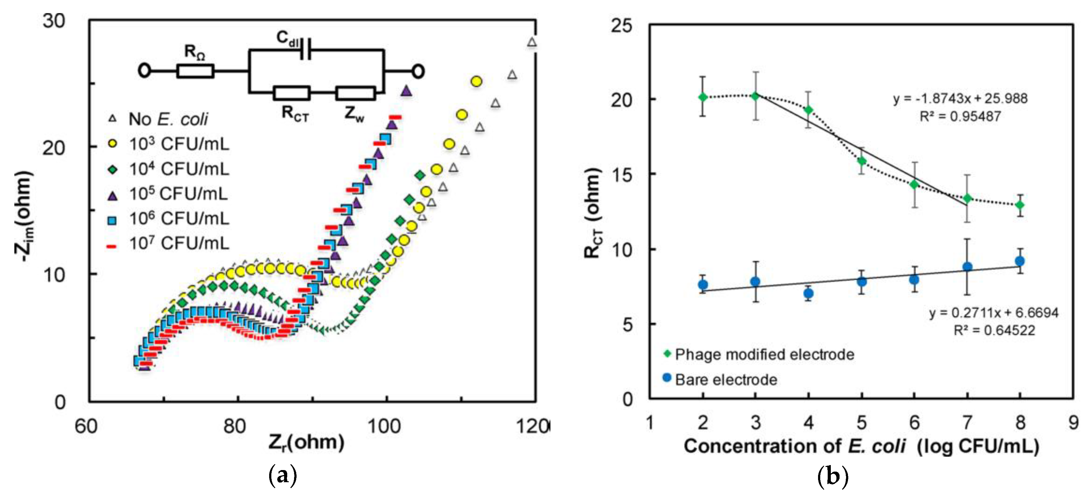 Micromachines 10 00855 g003