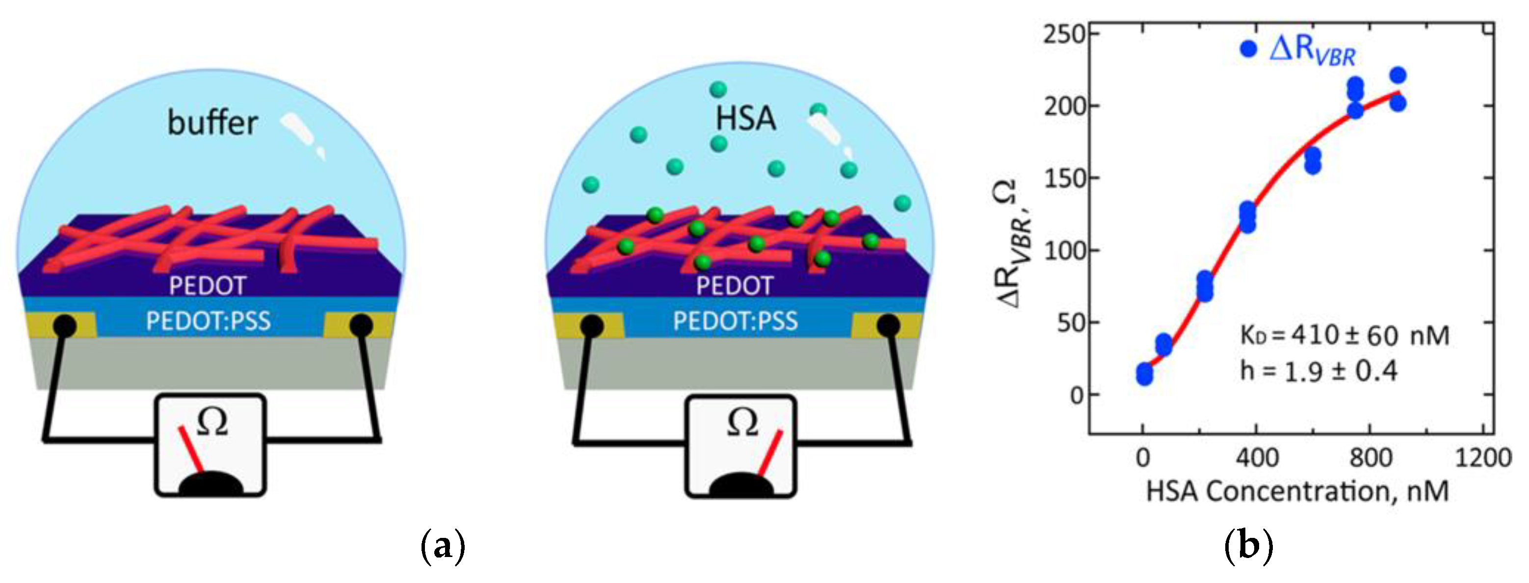 Micromachines 10 00855 g004