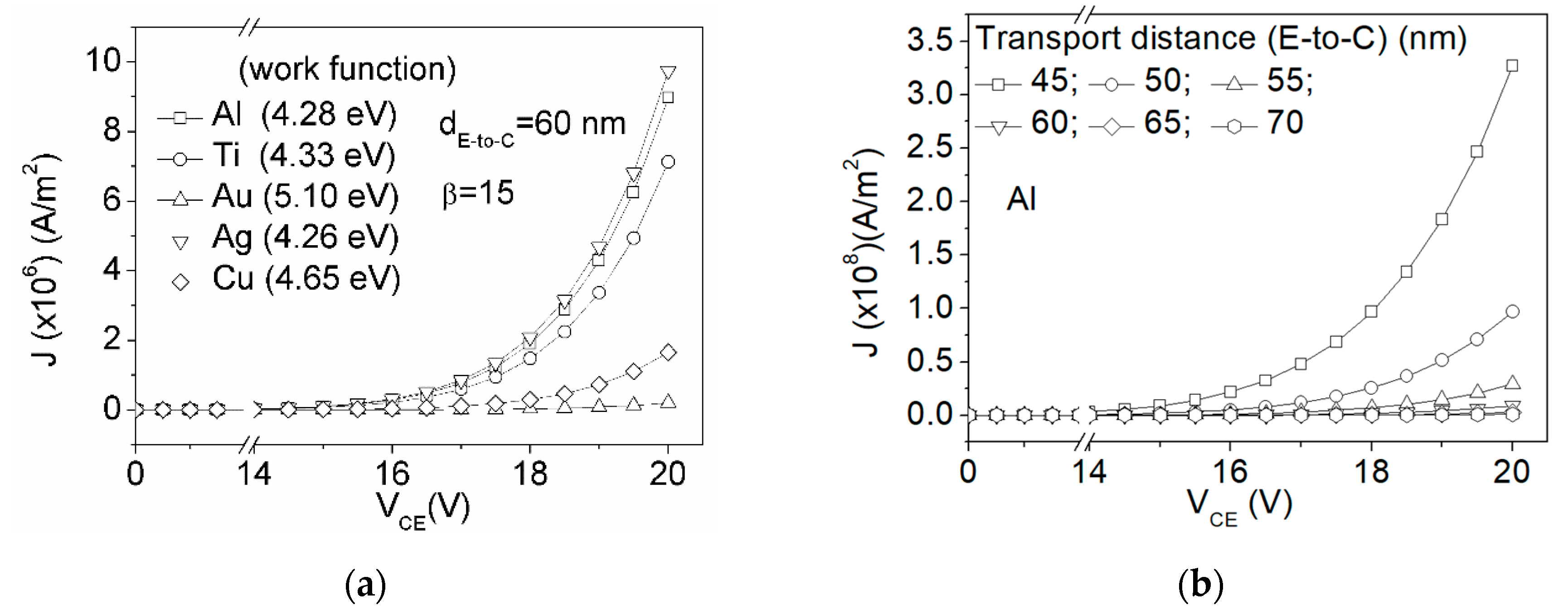 Micromachines 10 00858 g004