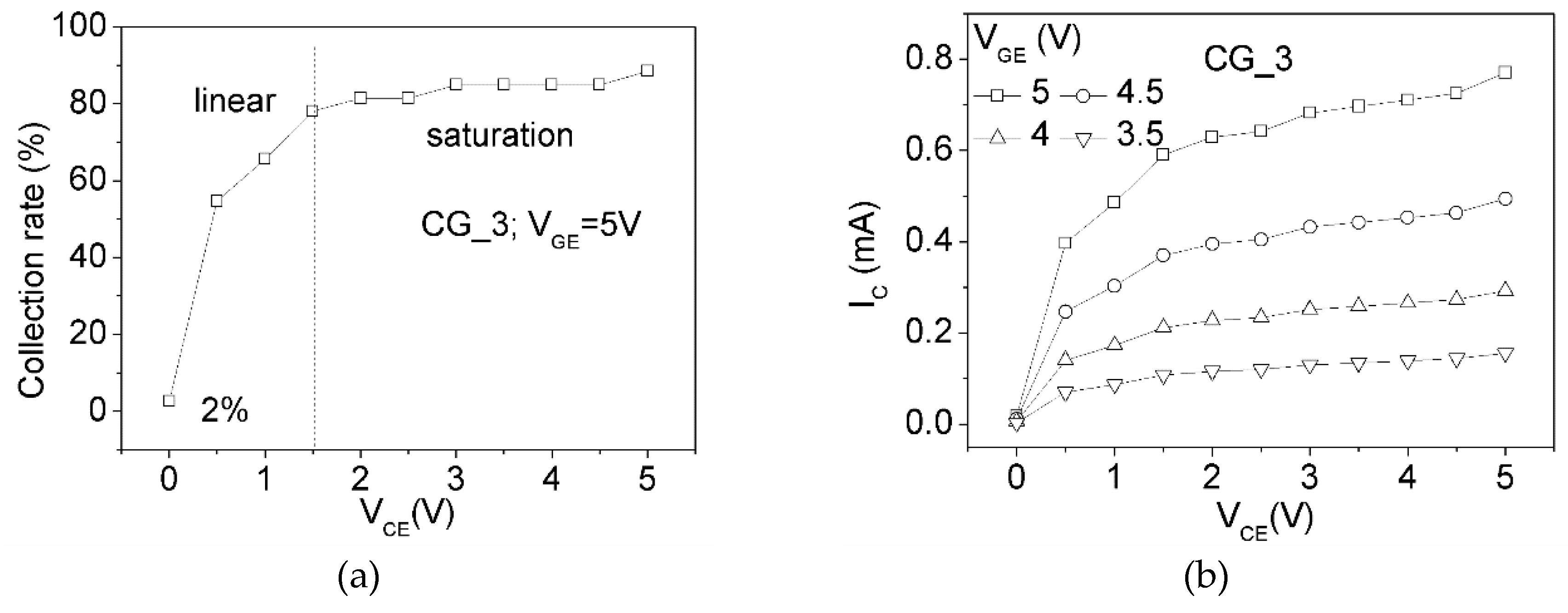 Micromachines 10 00858 g008