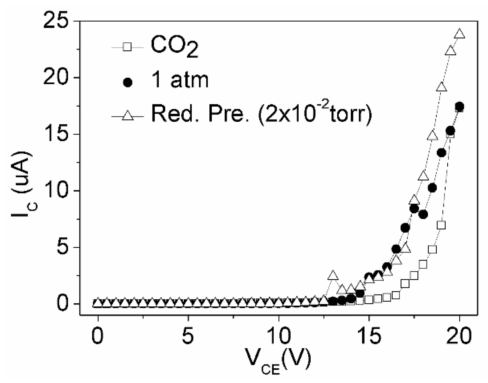 Micromachines 10 00858 g011