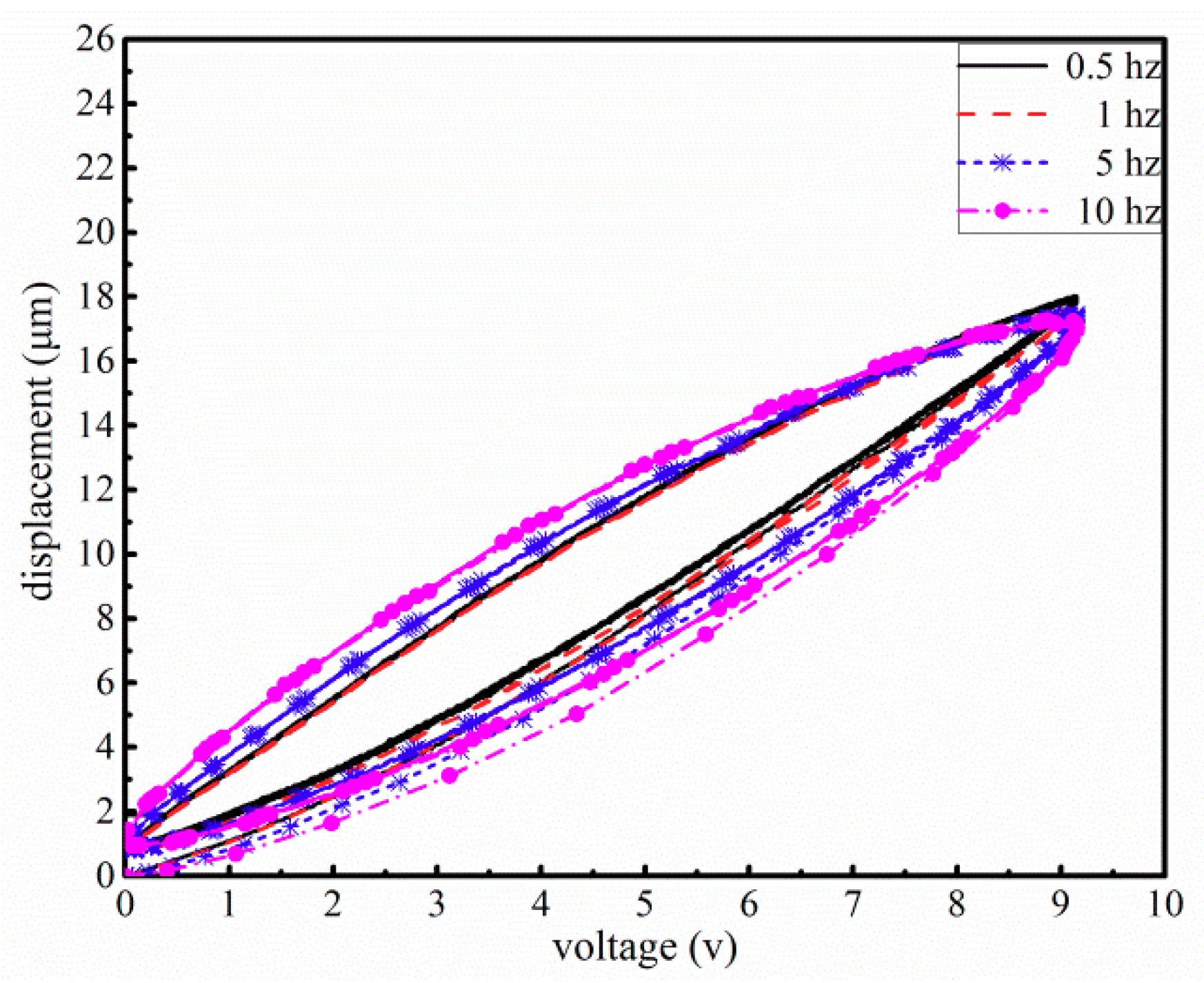 Micromachines 10 00861 g003