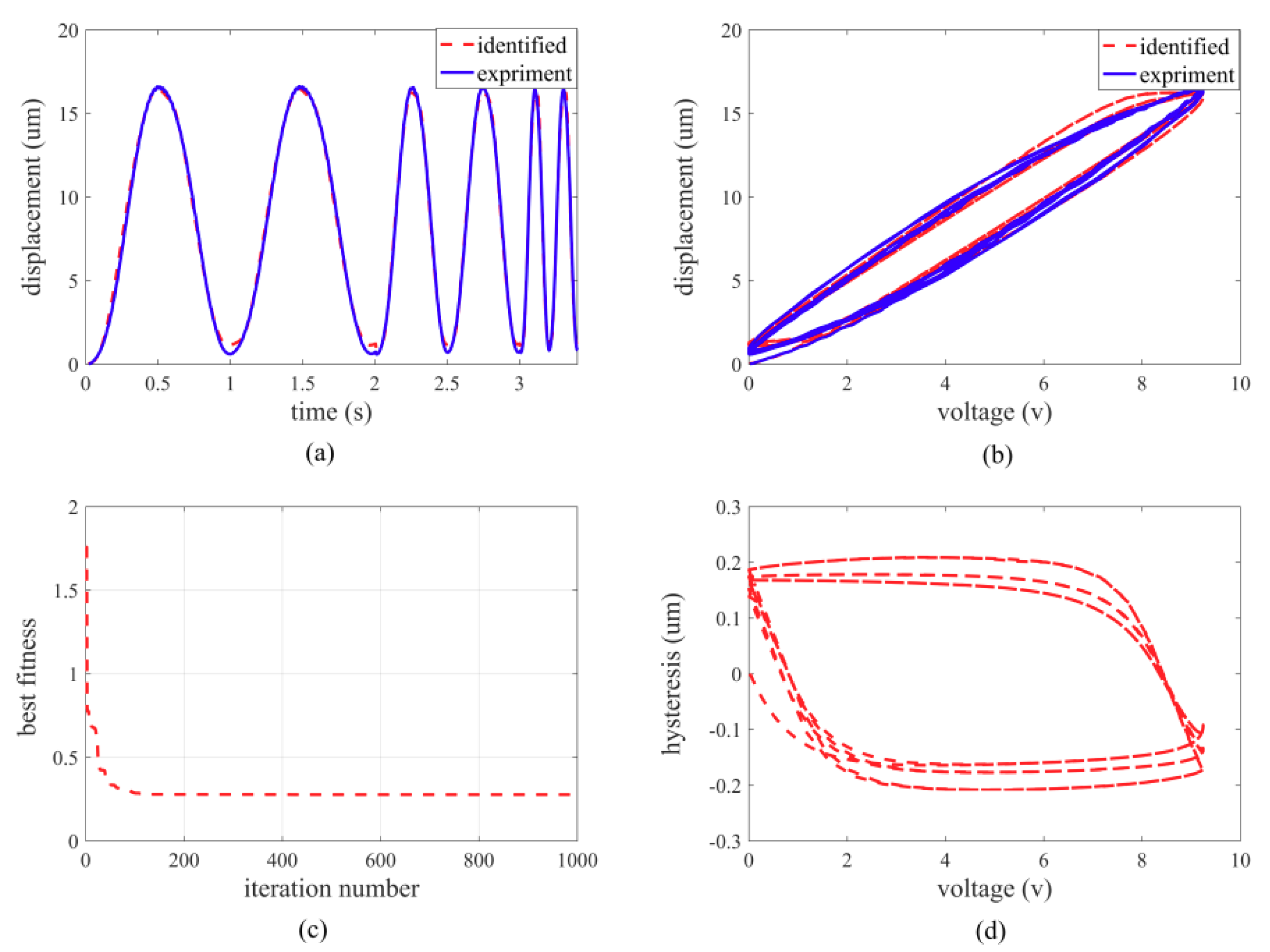 Micromachines 10 00861 g004