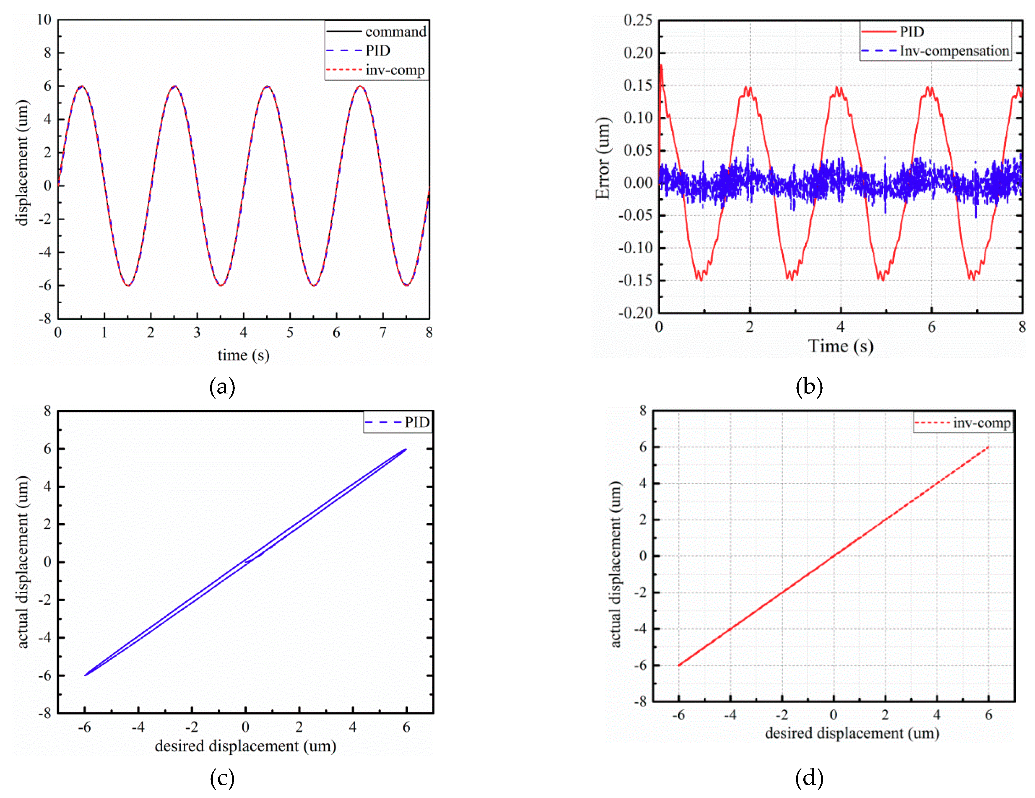 Micromachines 10 00861 g007