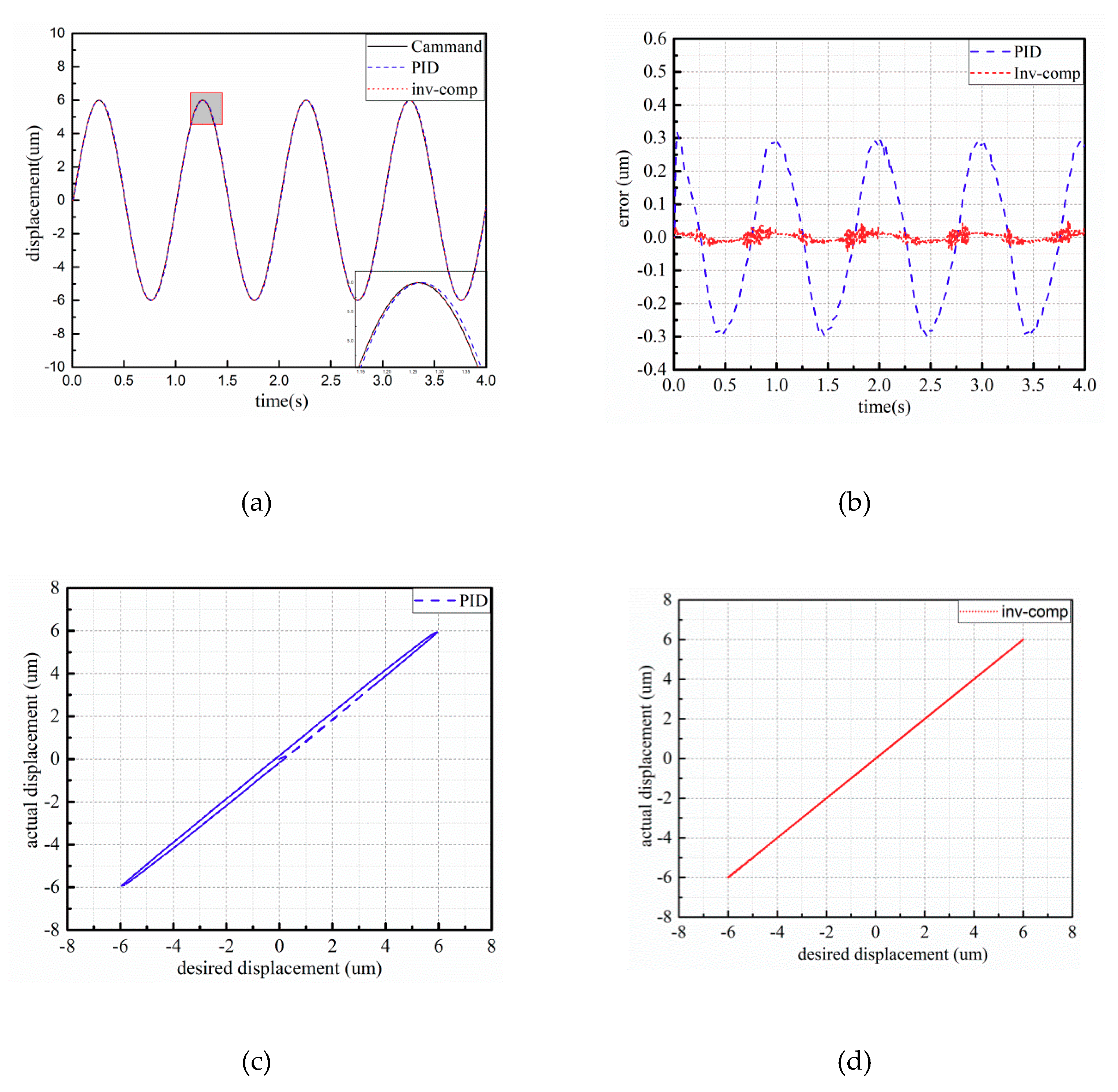 Micromachines 10 00861 g008