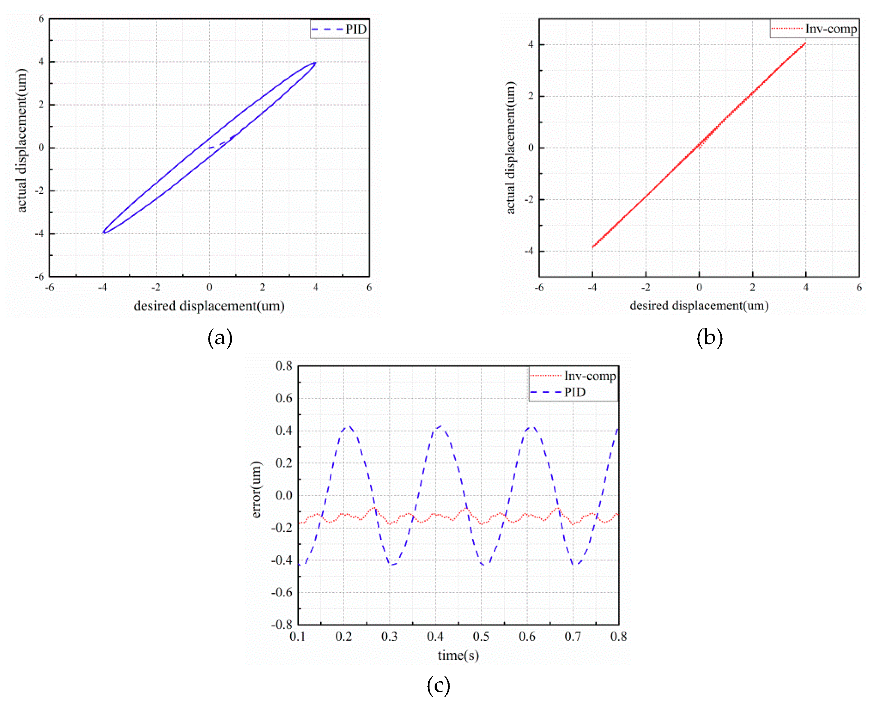 Micromachines 10 00861 g009