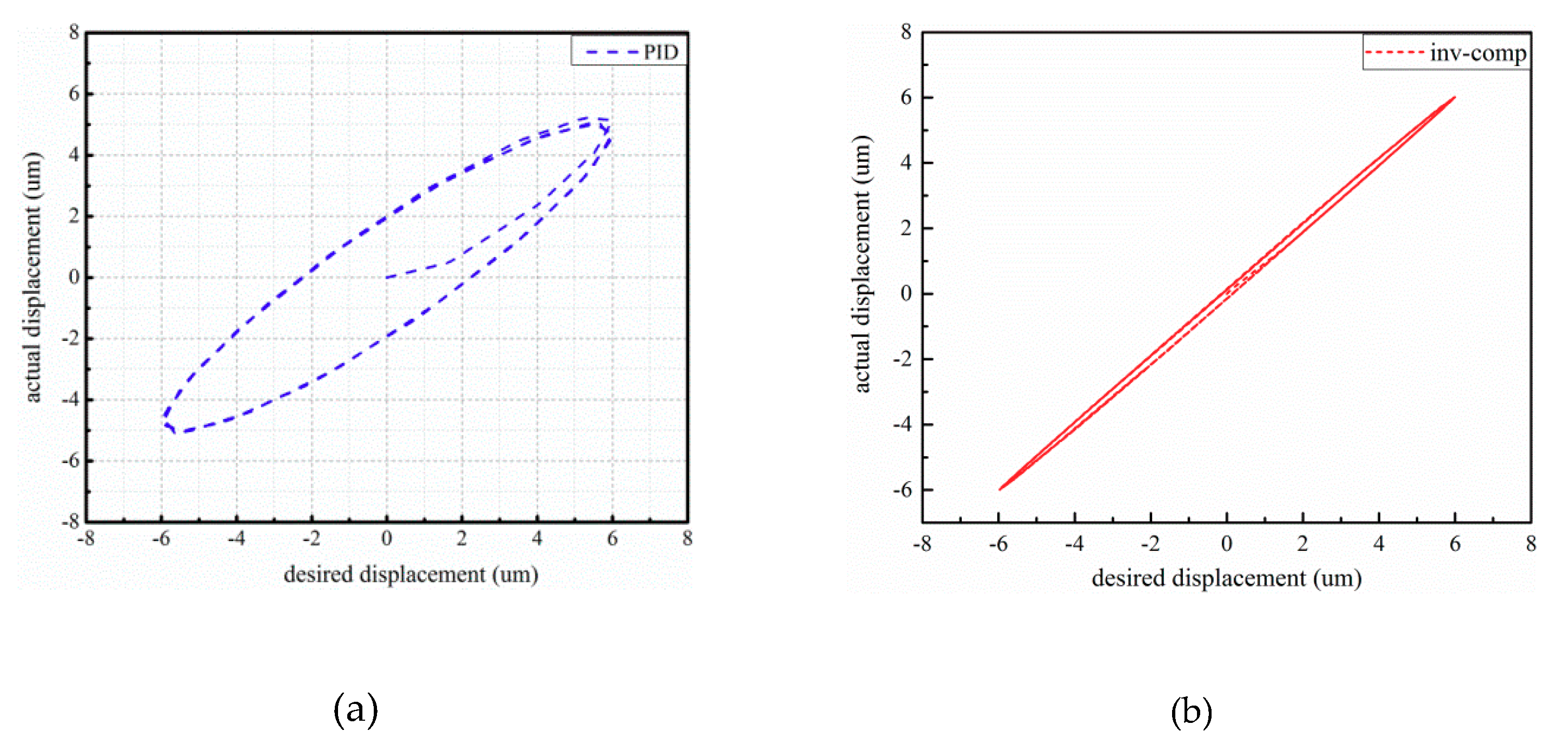 Micromachines 10 00861 g010a