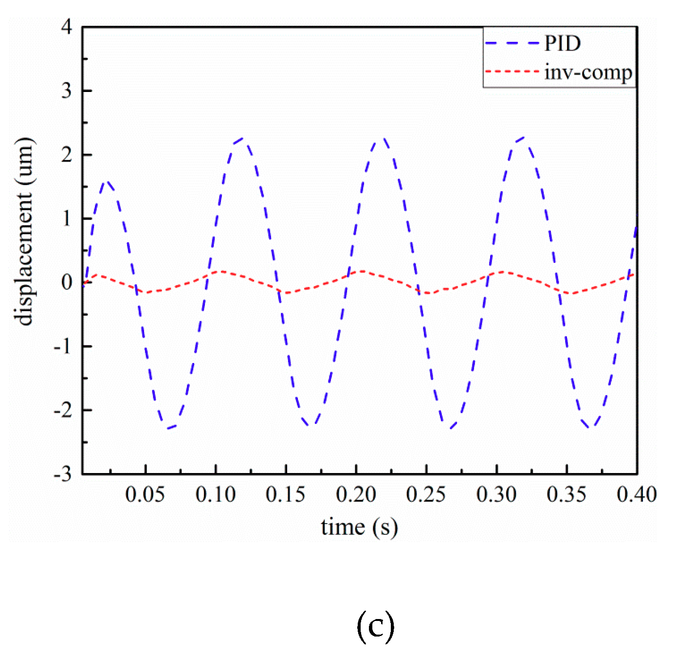 Micromachines 10 00861 g010b