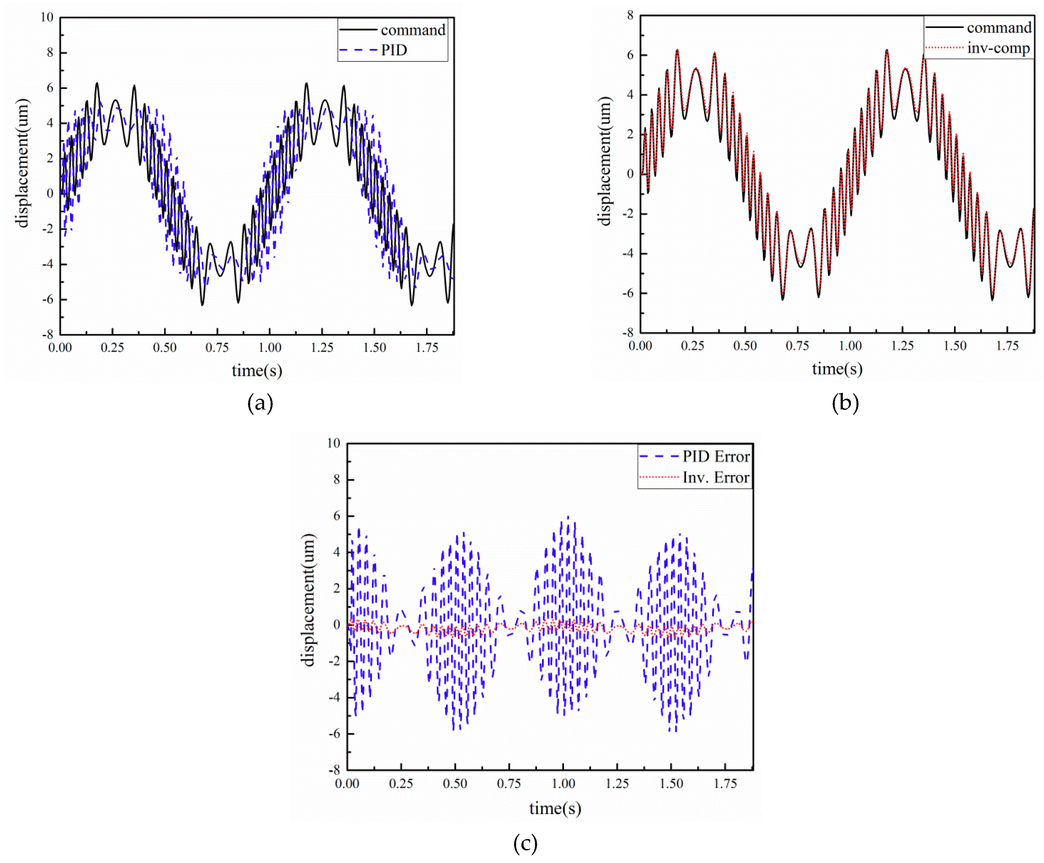 Micromachines 10 00861 g011