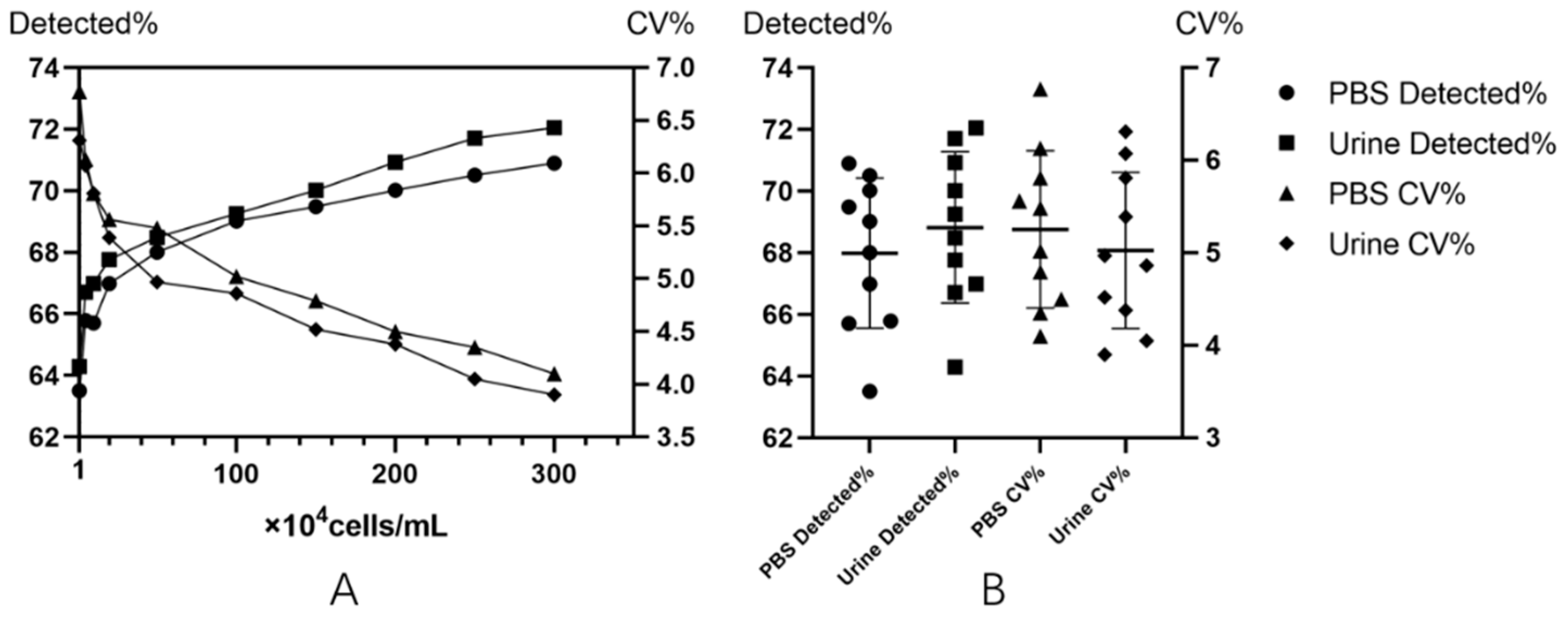 Micromachines 10 00871 g003