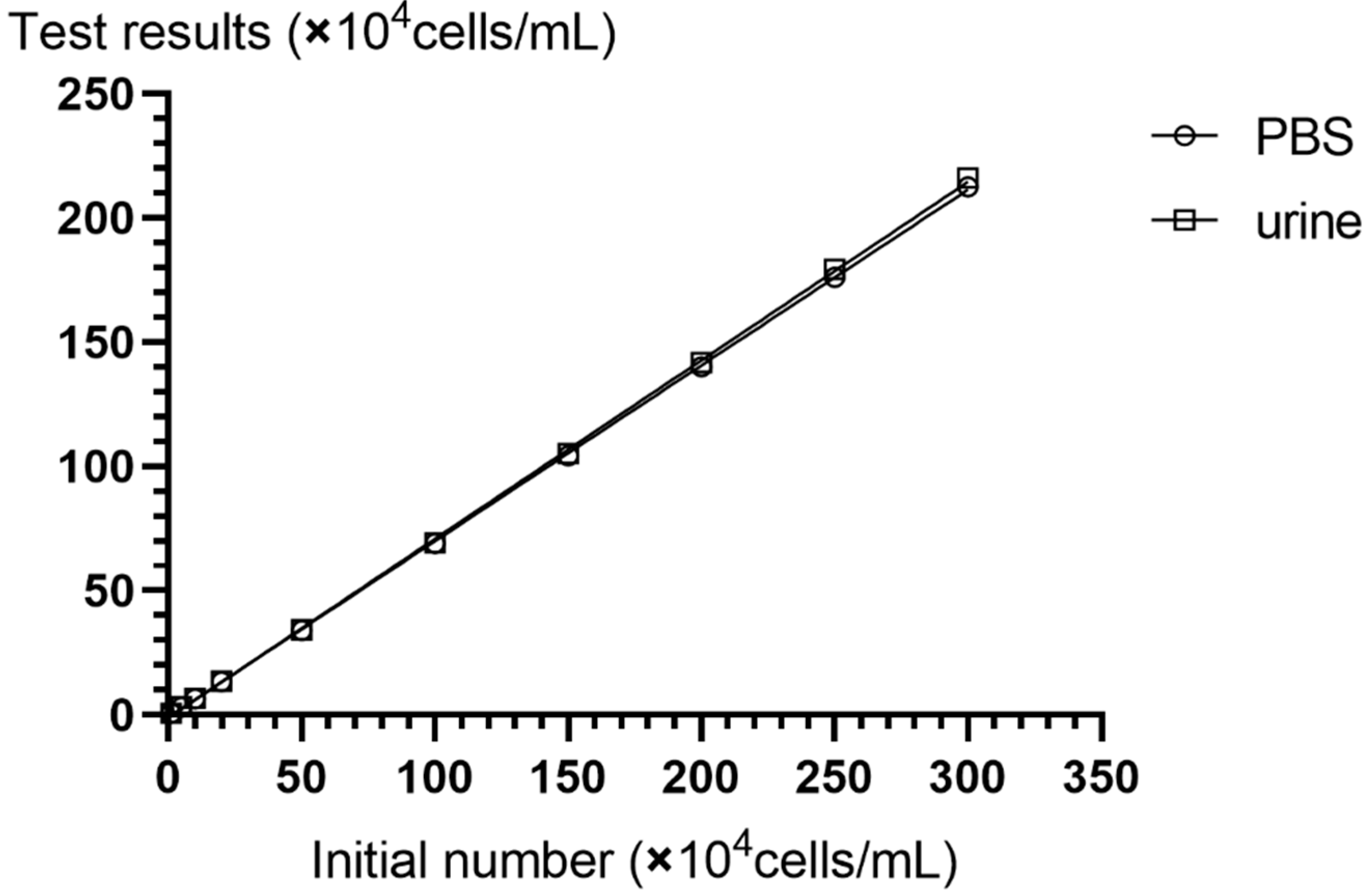 Micromachines 10 00871 g004