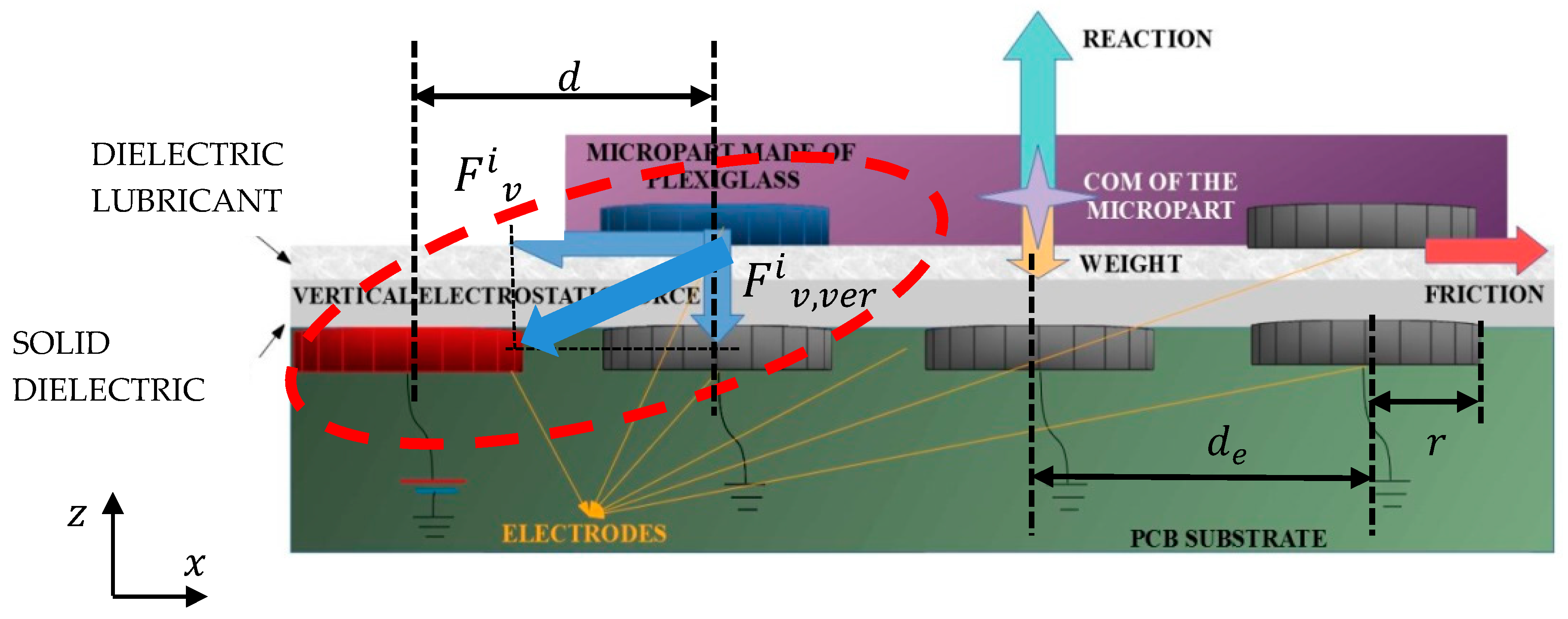 Micromachines 10 00874 g001