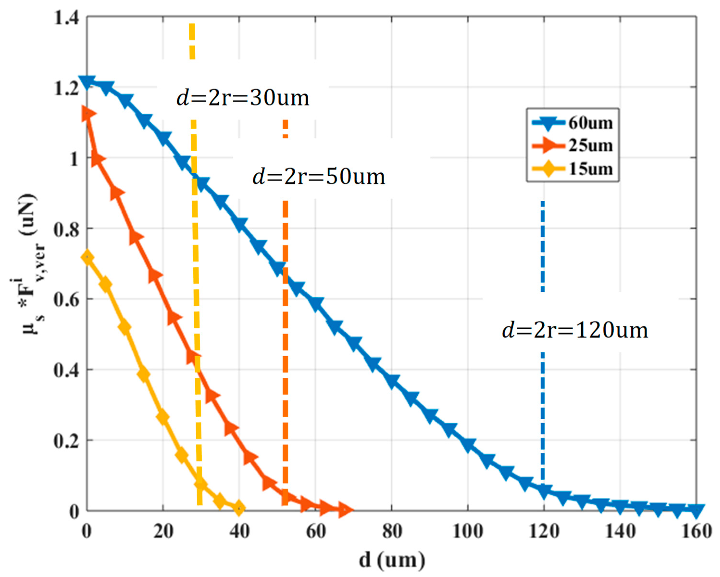 Micromachines 10 00874 g004