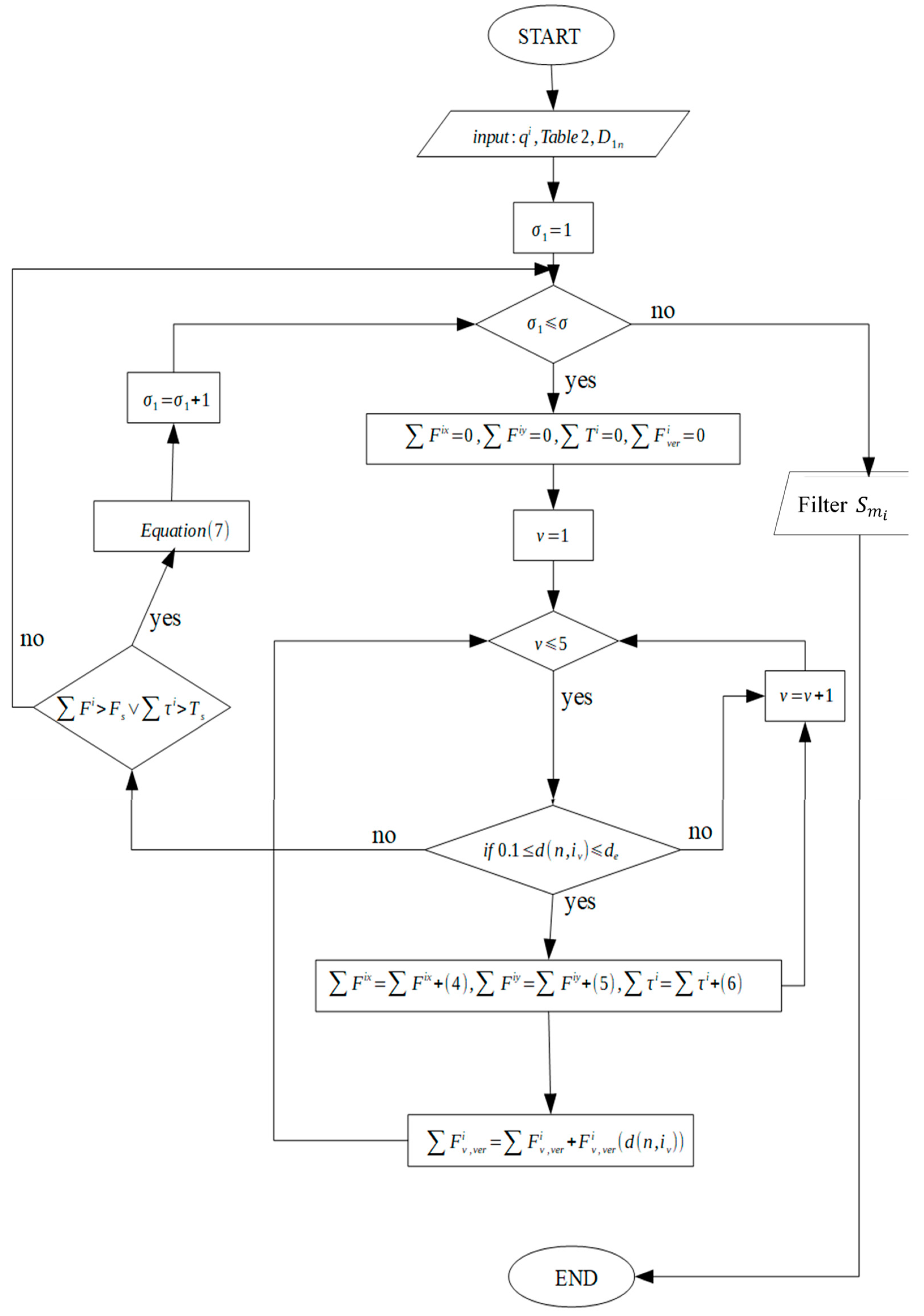 Micromachines 10 00874 g007