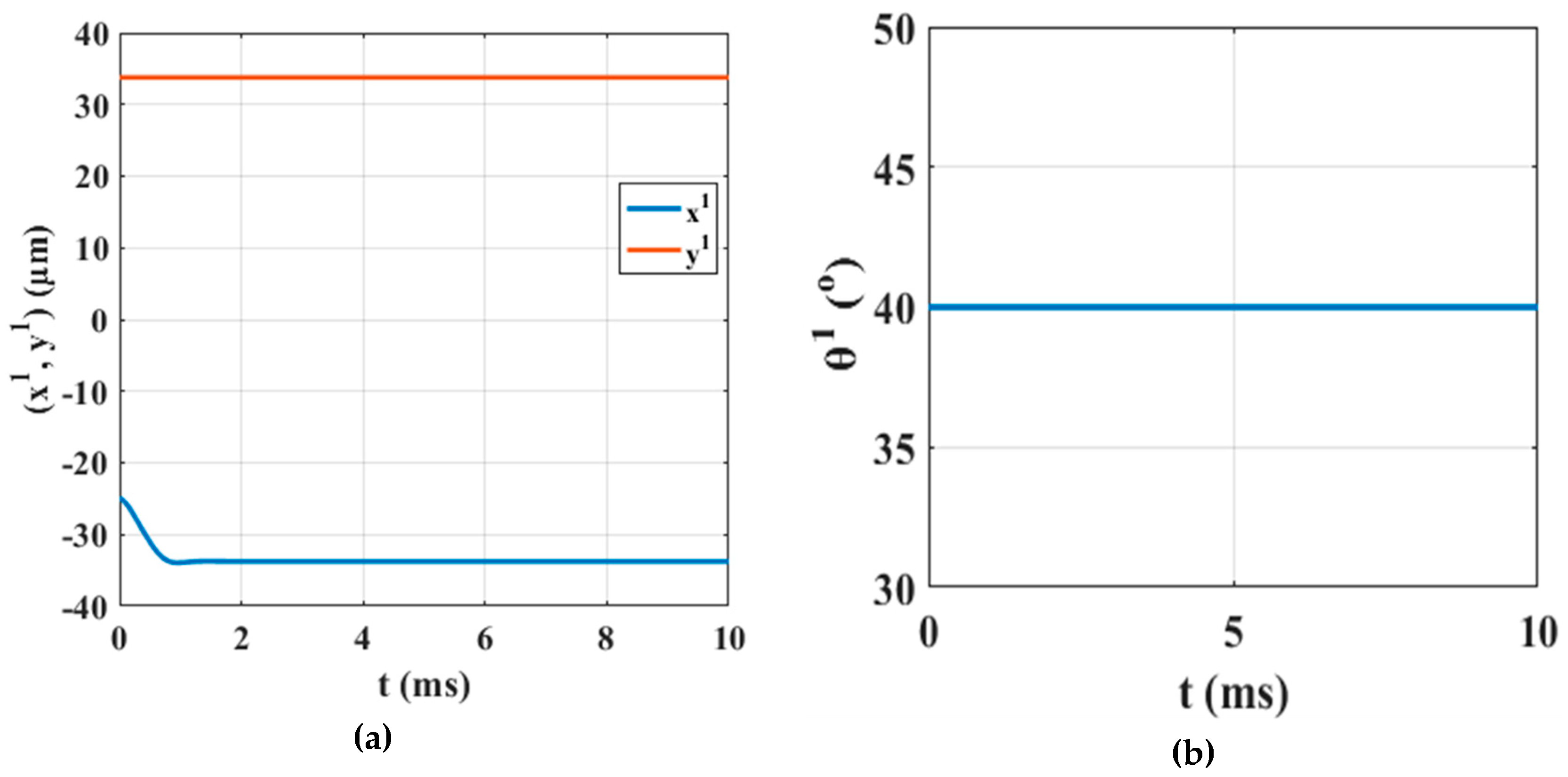 Micromachines 10 00874 g011
