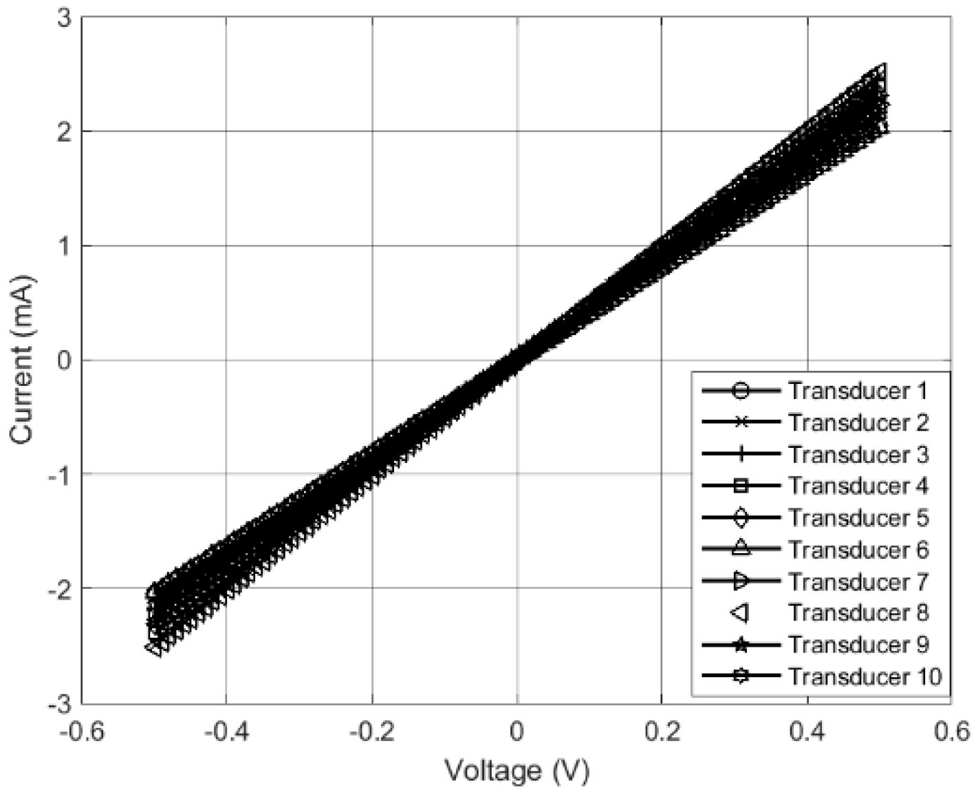 Micromachines 10 00876 g002