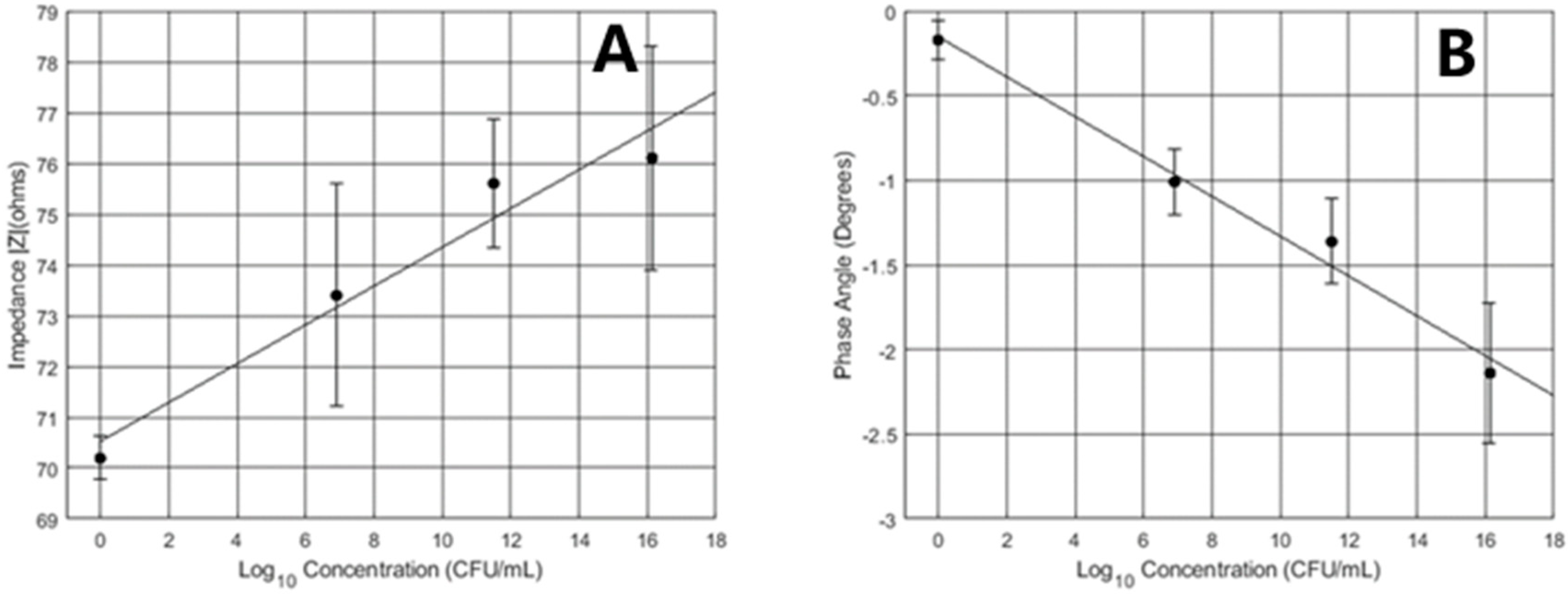 Micromachines 10 00876 g005